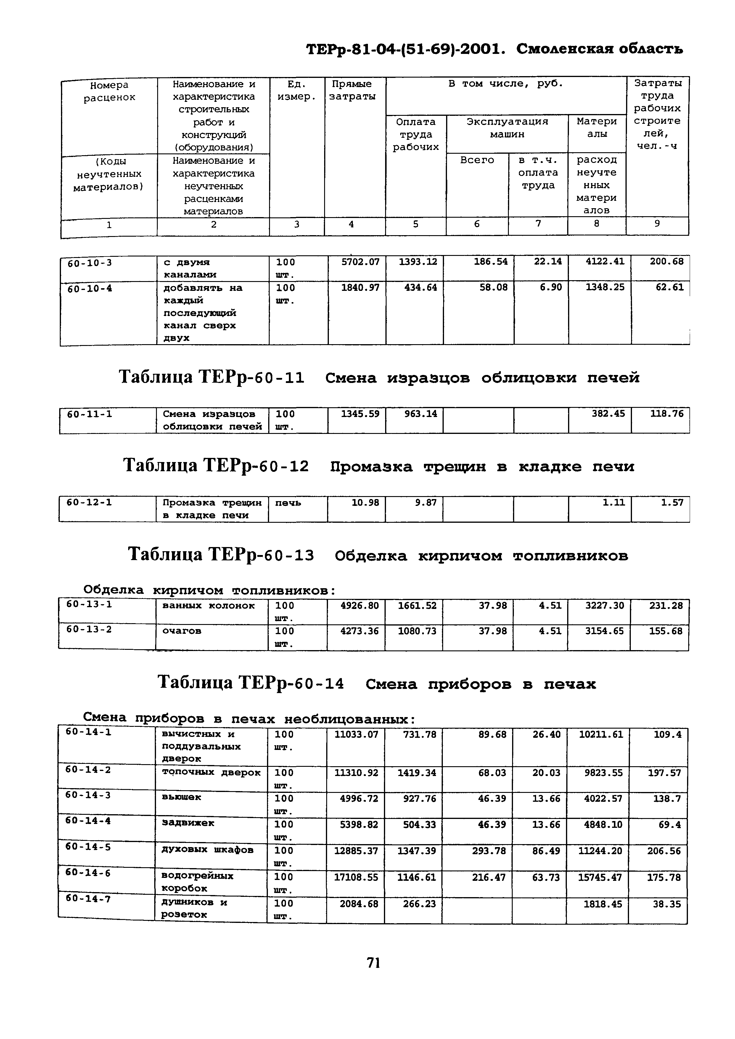 ТЕРр Смоленской области 2001-60