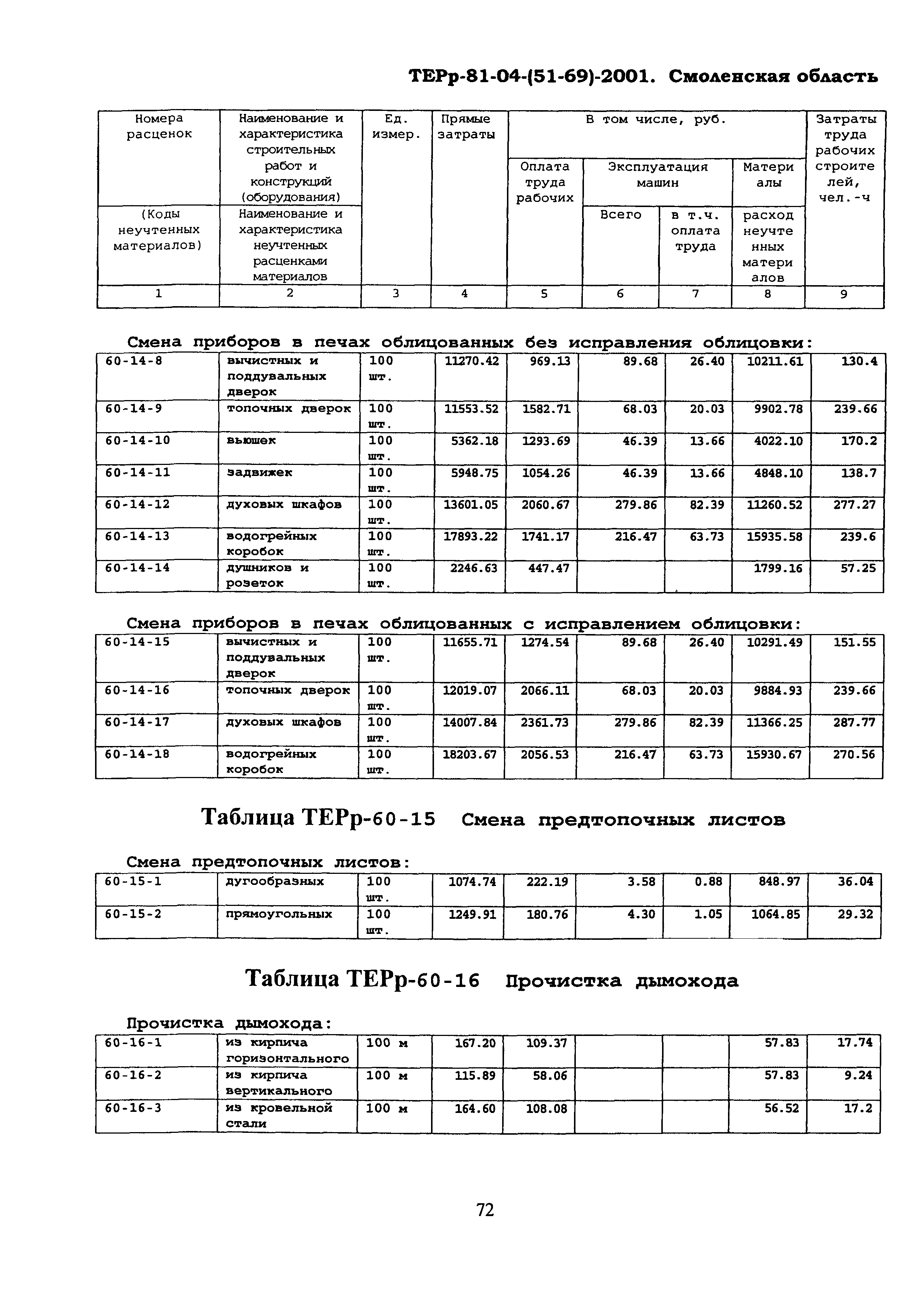 ТЕРр Смоленской области 2001-60