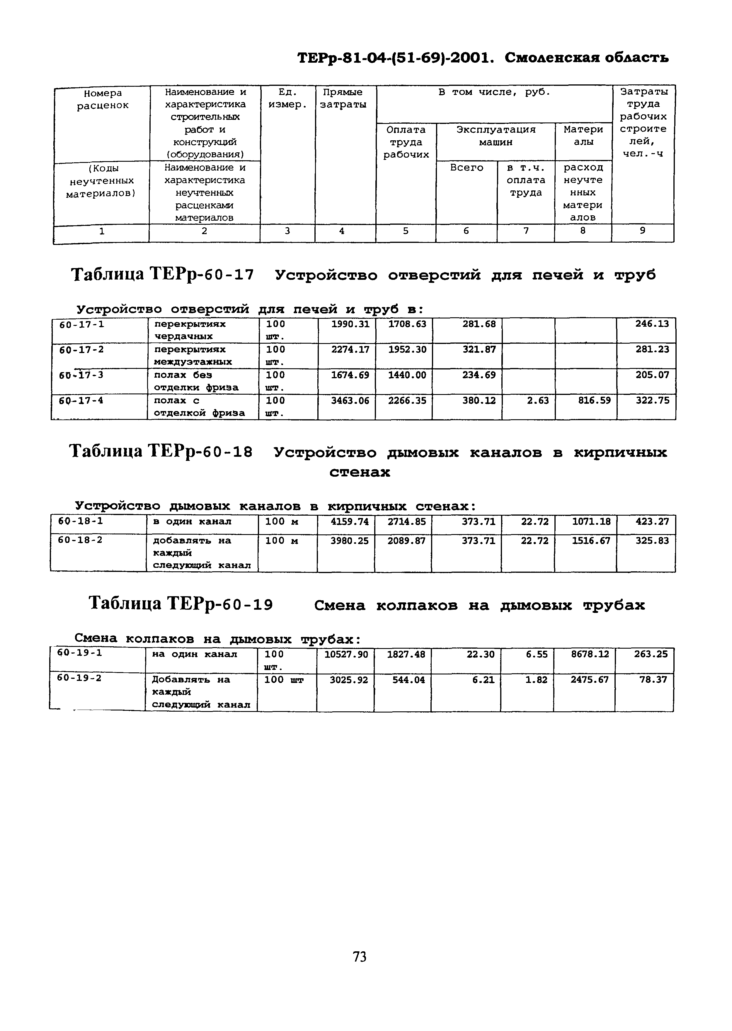 ТЕРр Смоленской области 2001-60