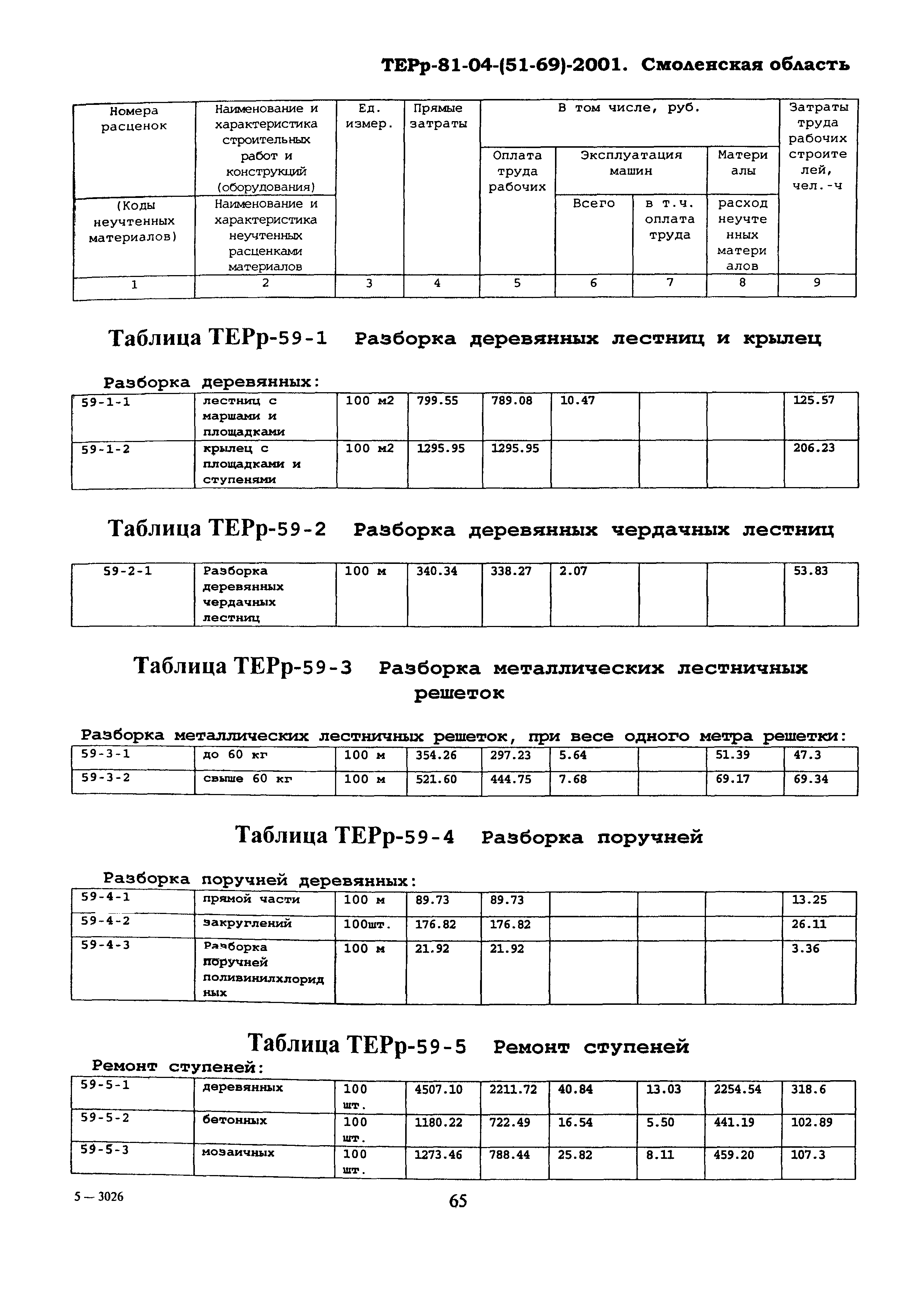 ТЕРр Смоленской области 2001-59