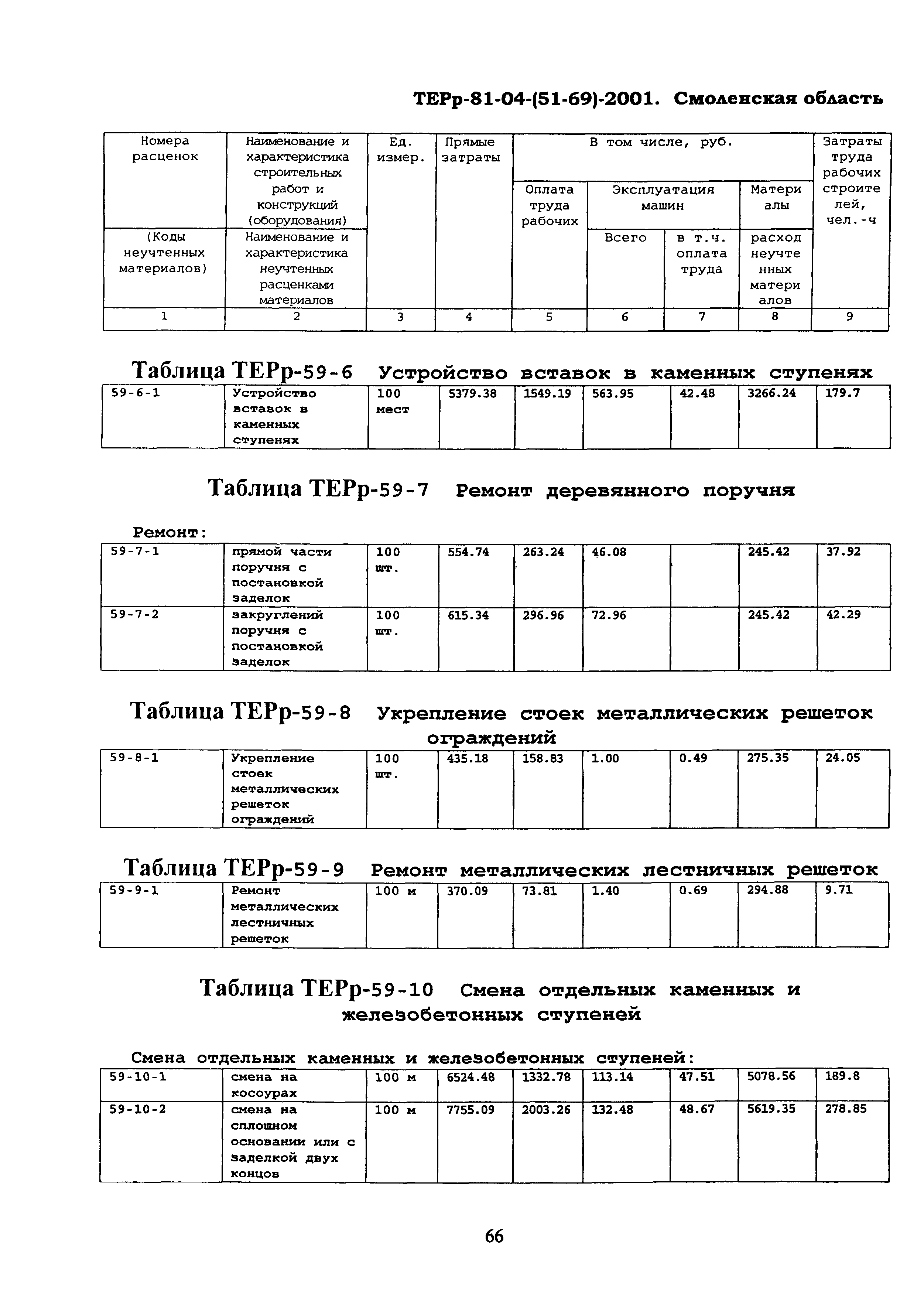 ТЕРр Смоленской области 2001-59