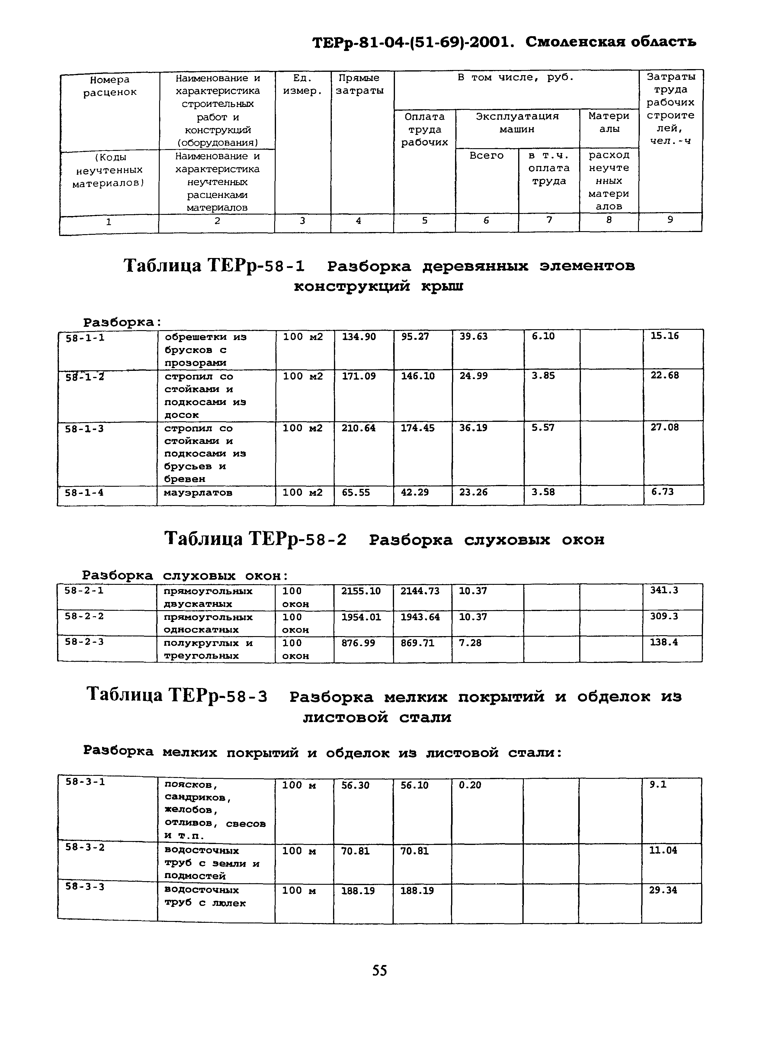 ТЕРр Смоленской области 2001-58