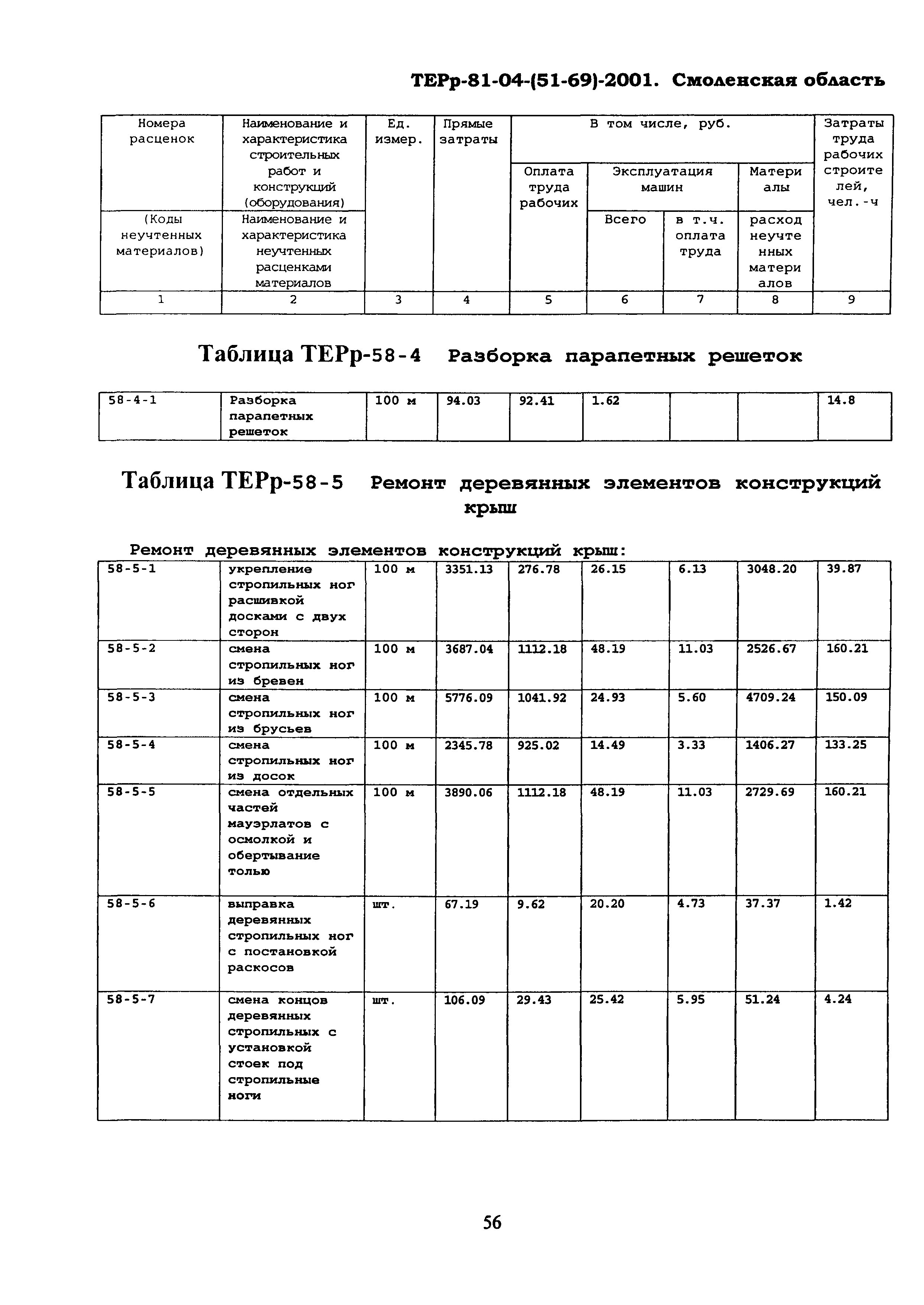 ТЕРр Смоленской области 2001-58