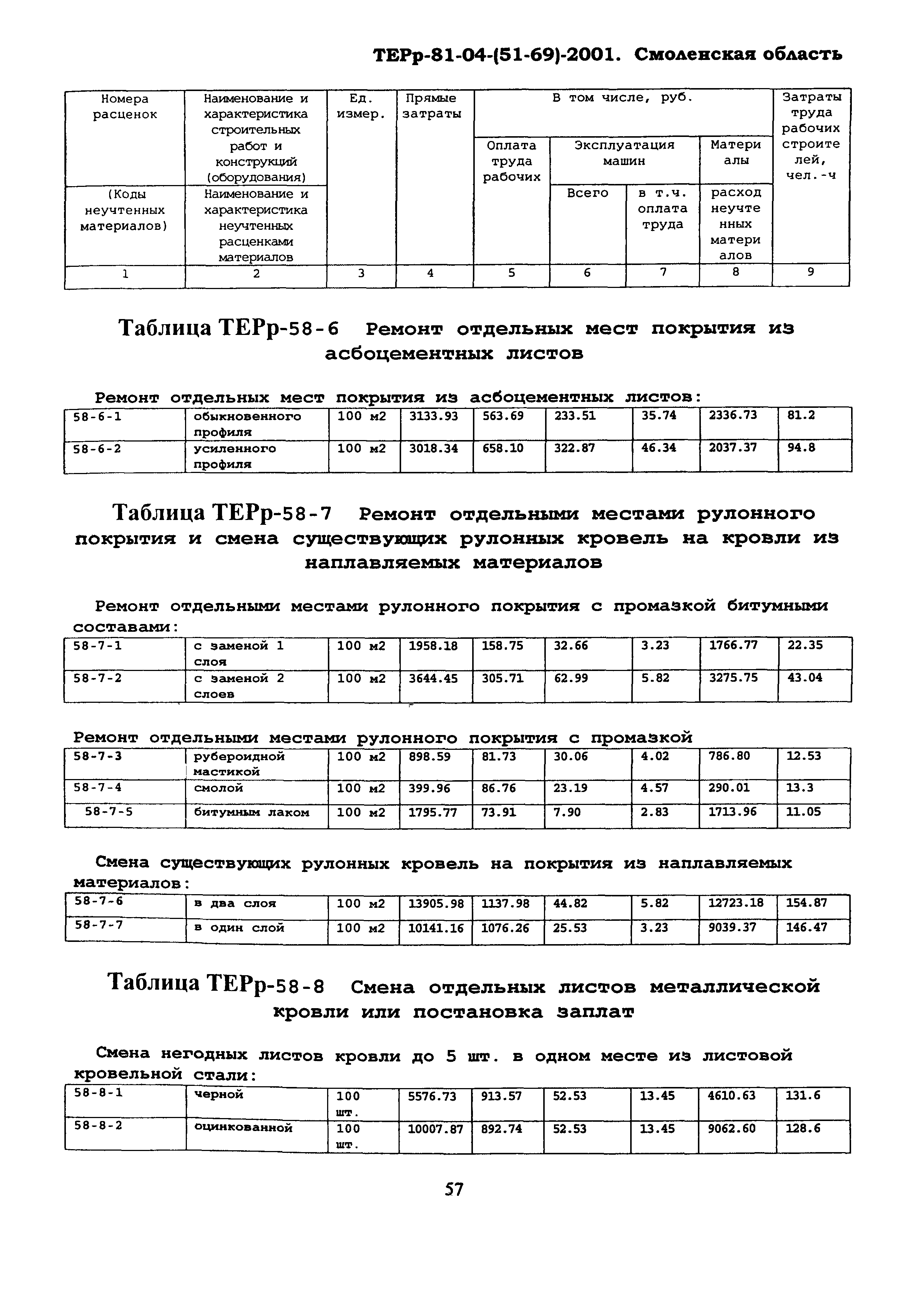 ТЕРр Смоленской области 2001-58