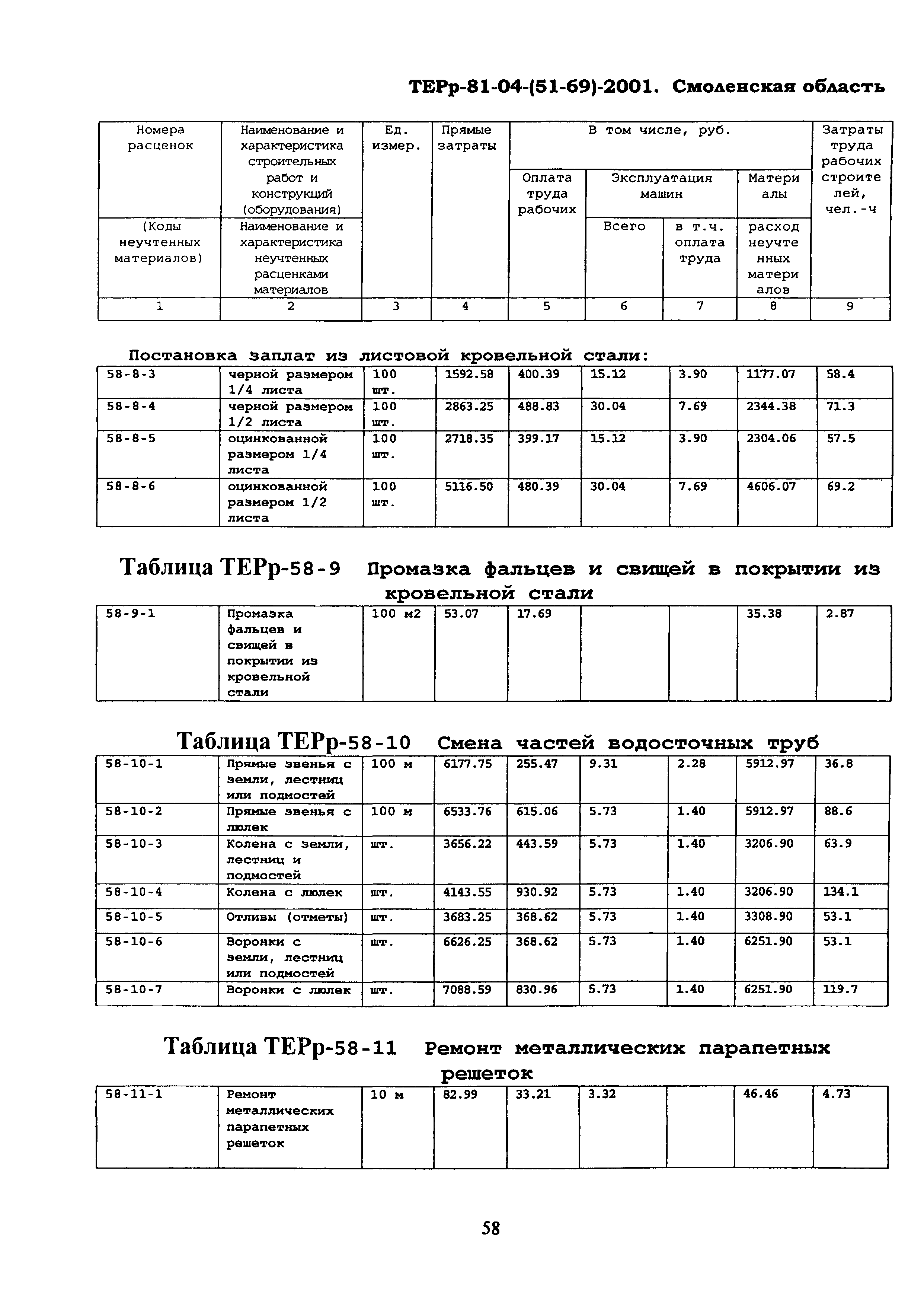 ТЕРр Смоленской области 2001-58