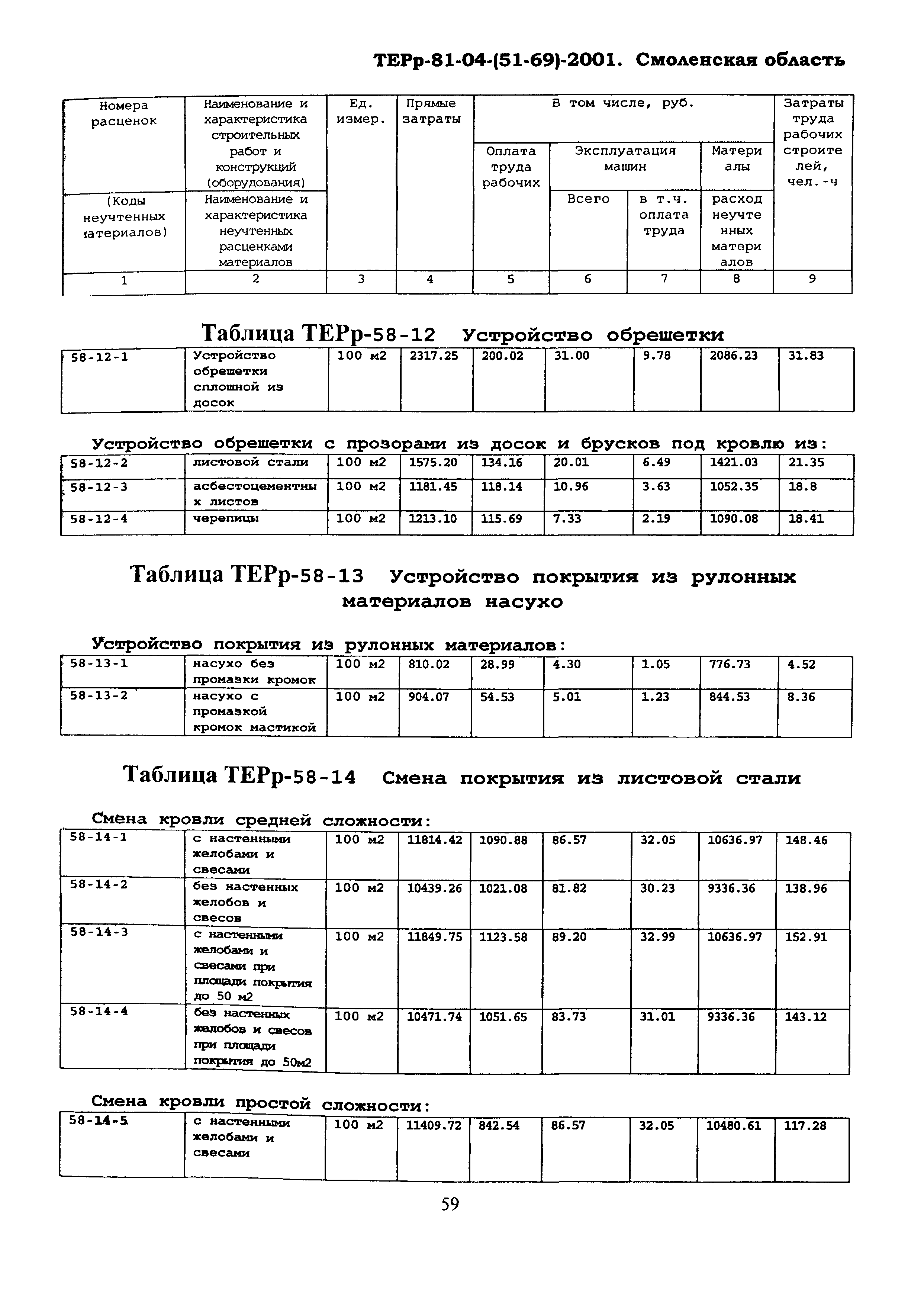 ТЕРр Смоленской области 2001-58