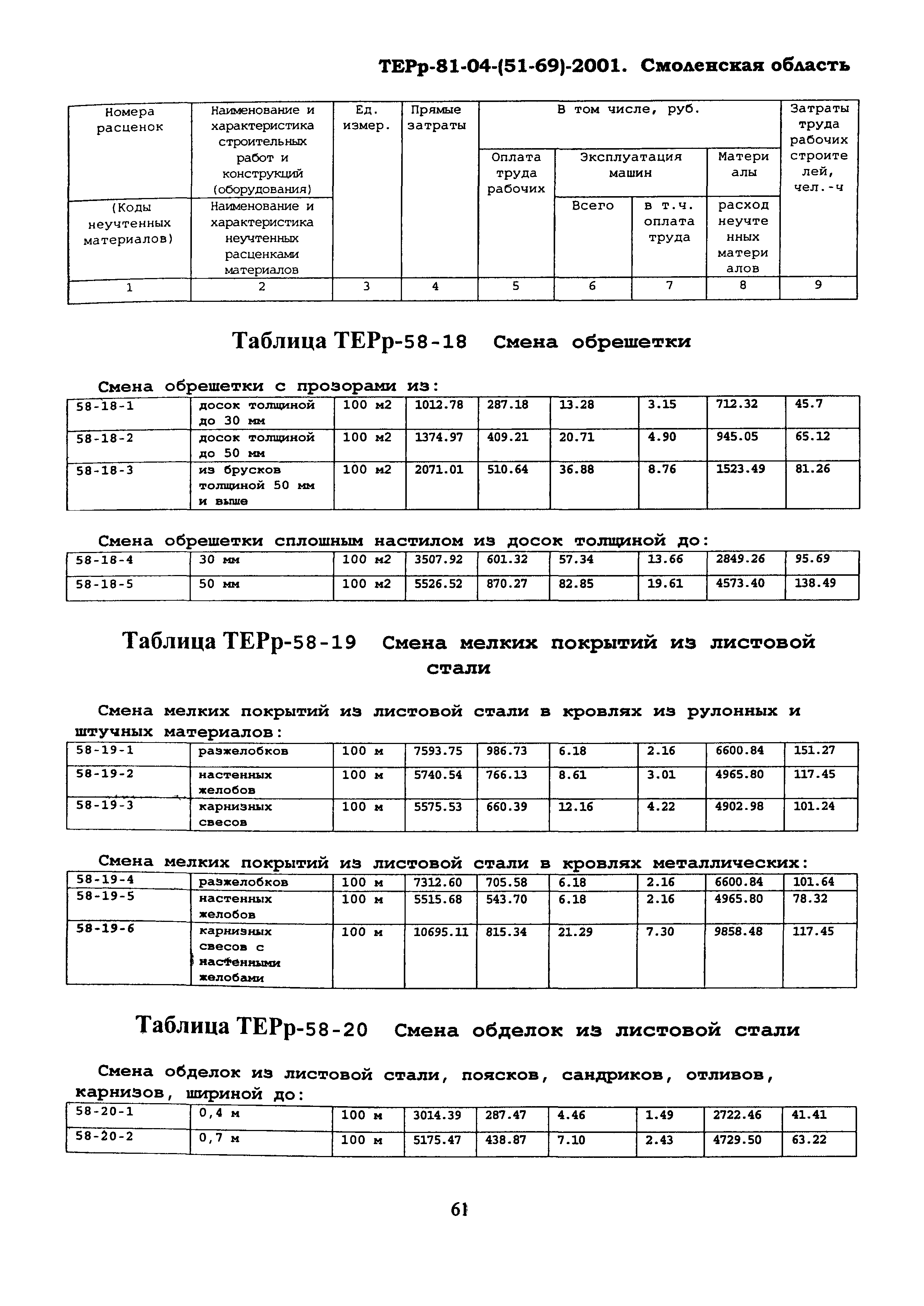 ТЕРр Смоленской области 2001-58