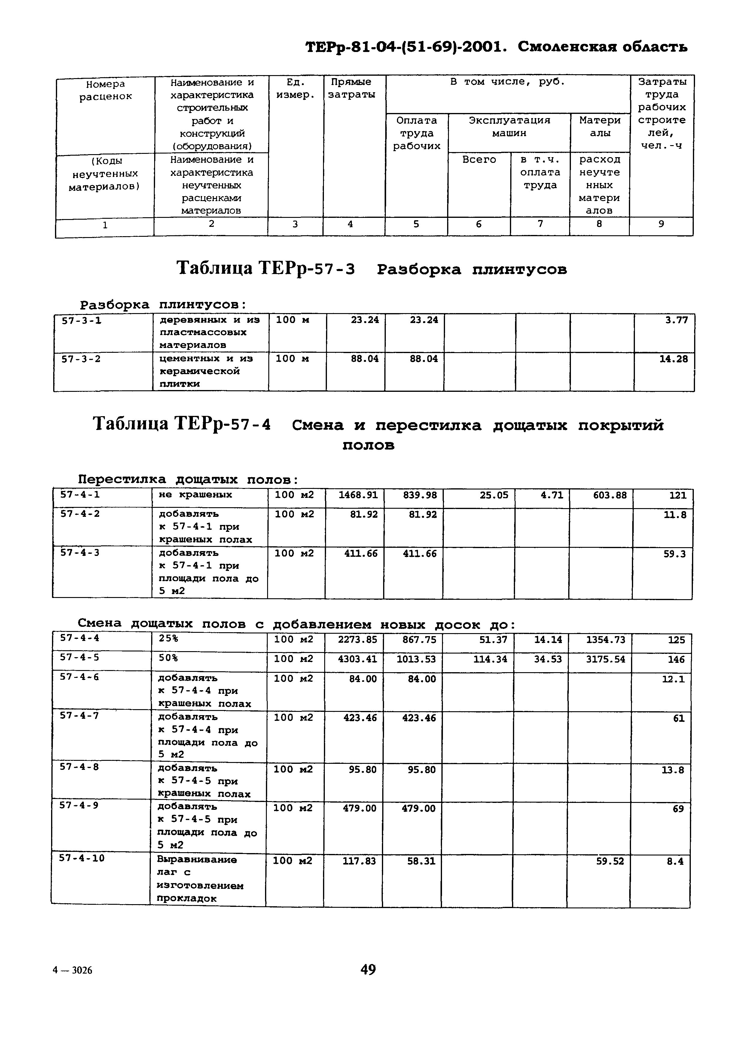 ТЕРр Смоленской области 2001-57