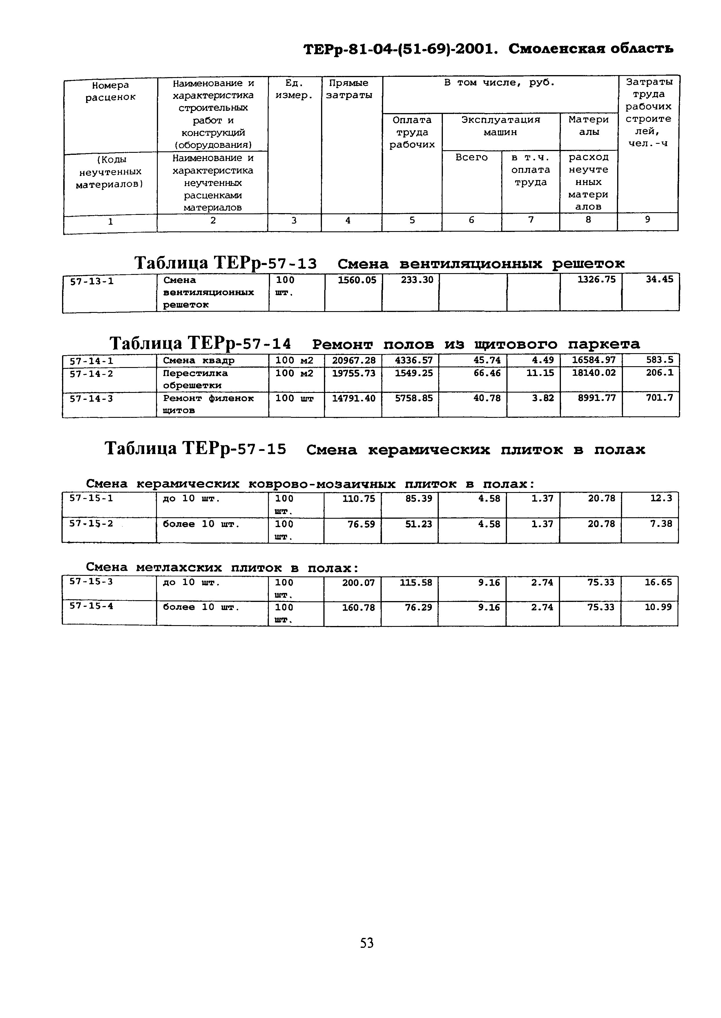 ТЕРр Смоленской области 2001-57