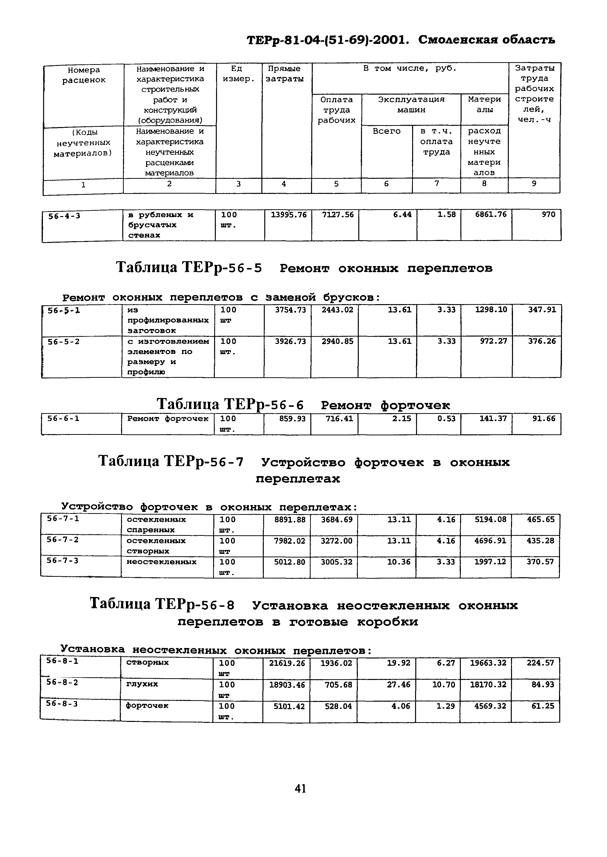 ТЕРр Смоленской области 2001-56