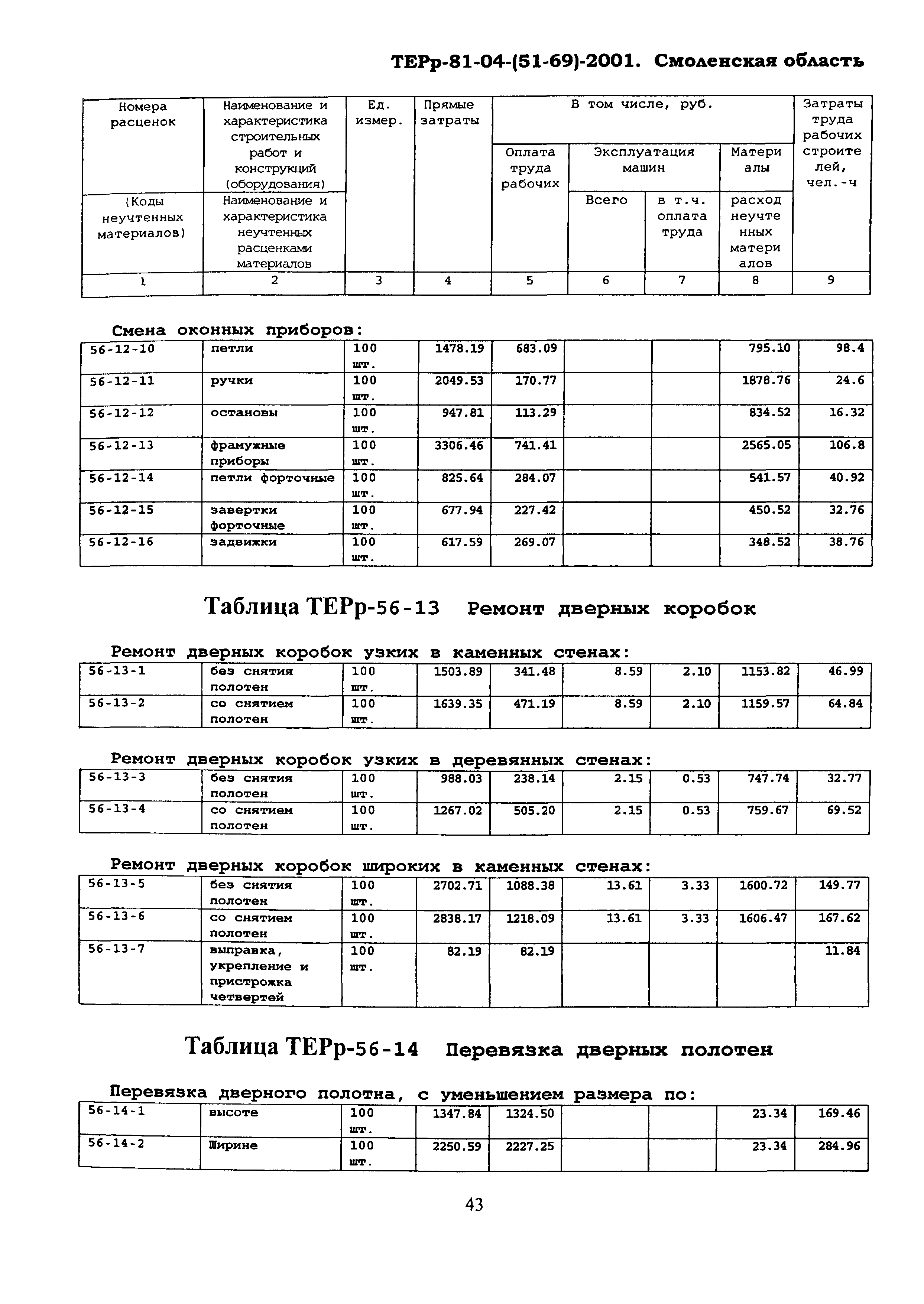 ТЕРр Смоленской области 2001-56