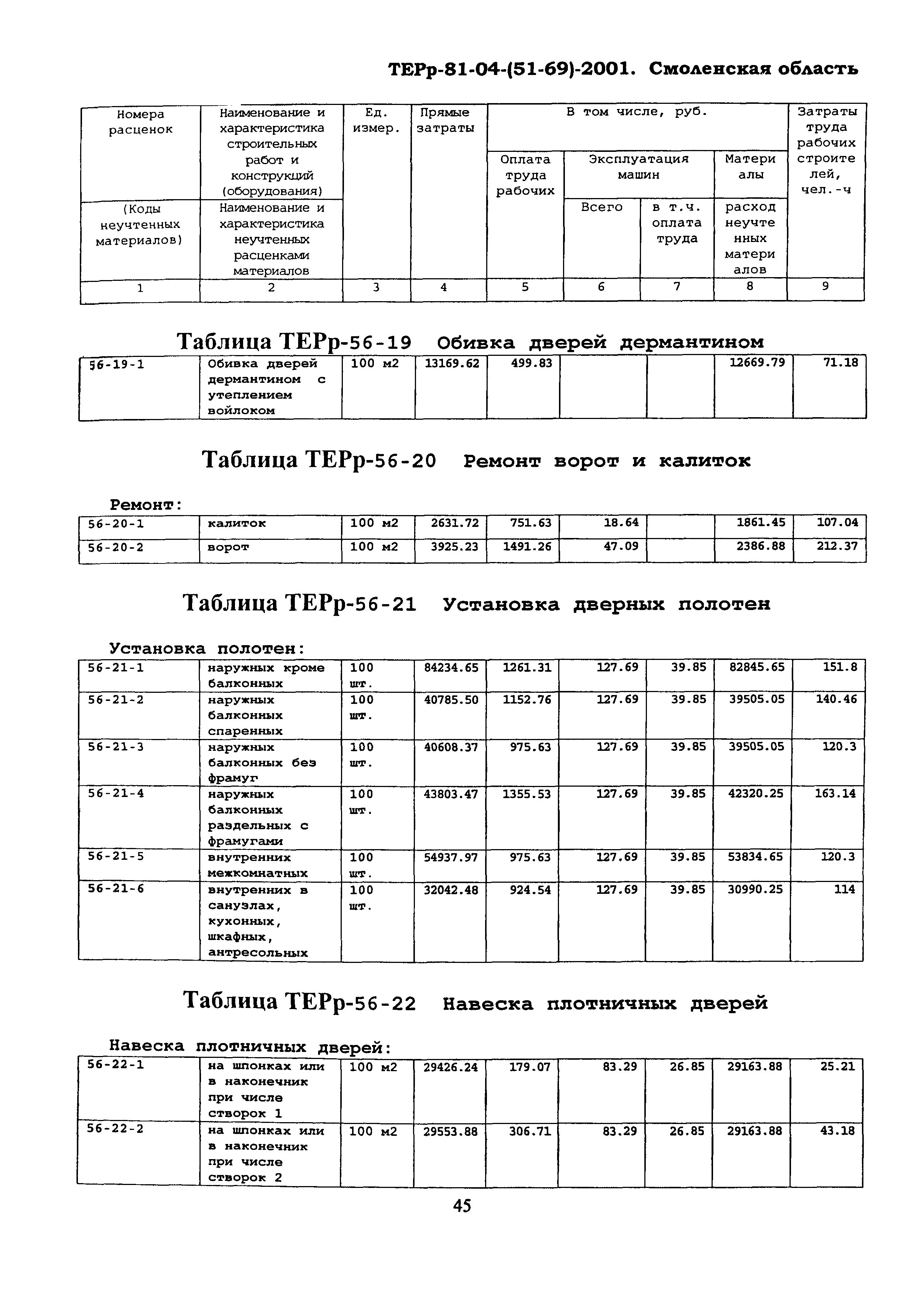 ТЕРр Смоленской области 2001-56