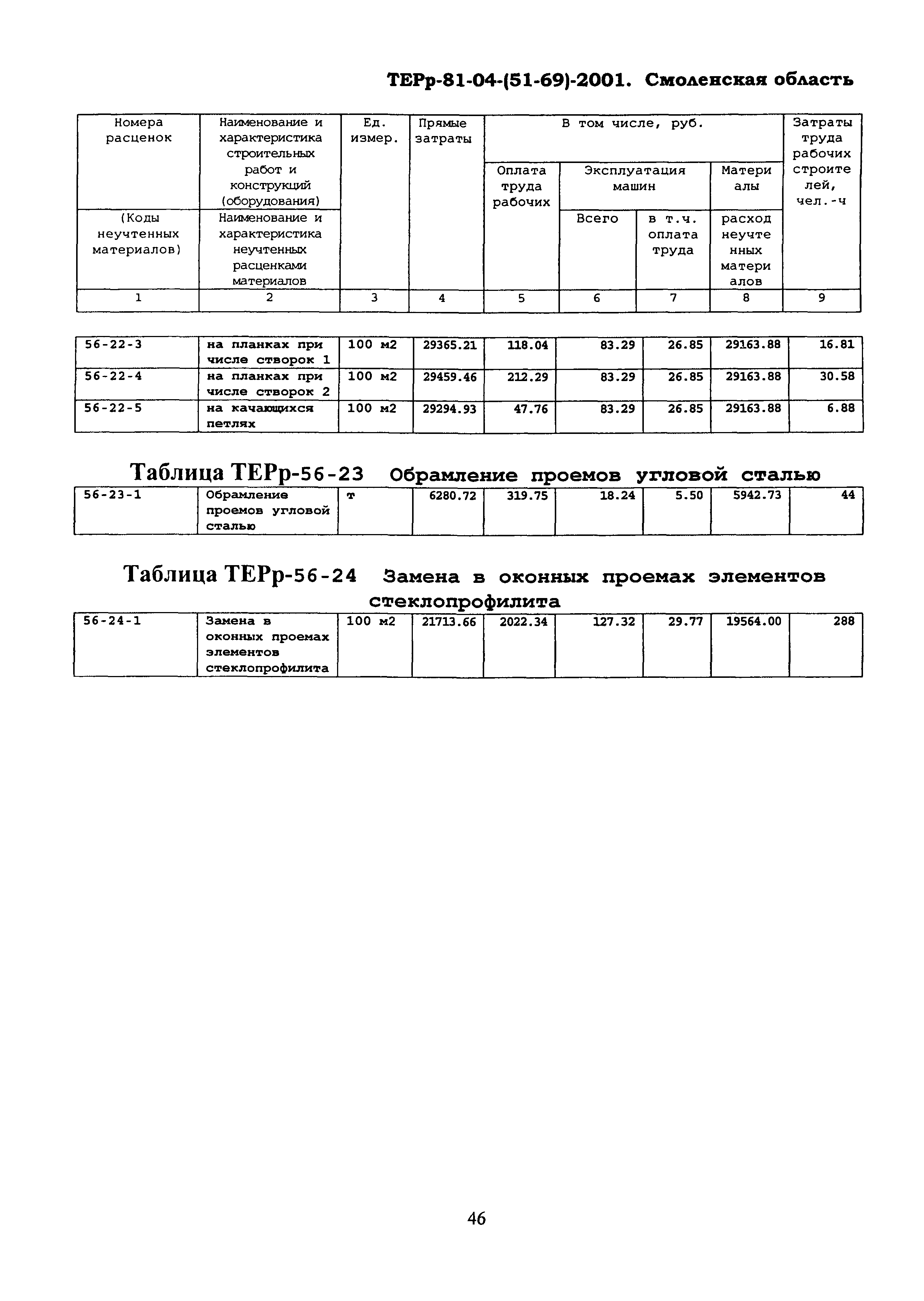 ТЕРр Смоленской области 2001-56