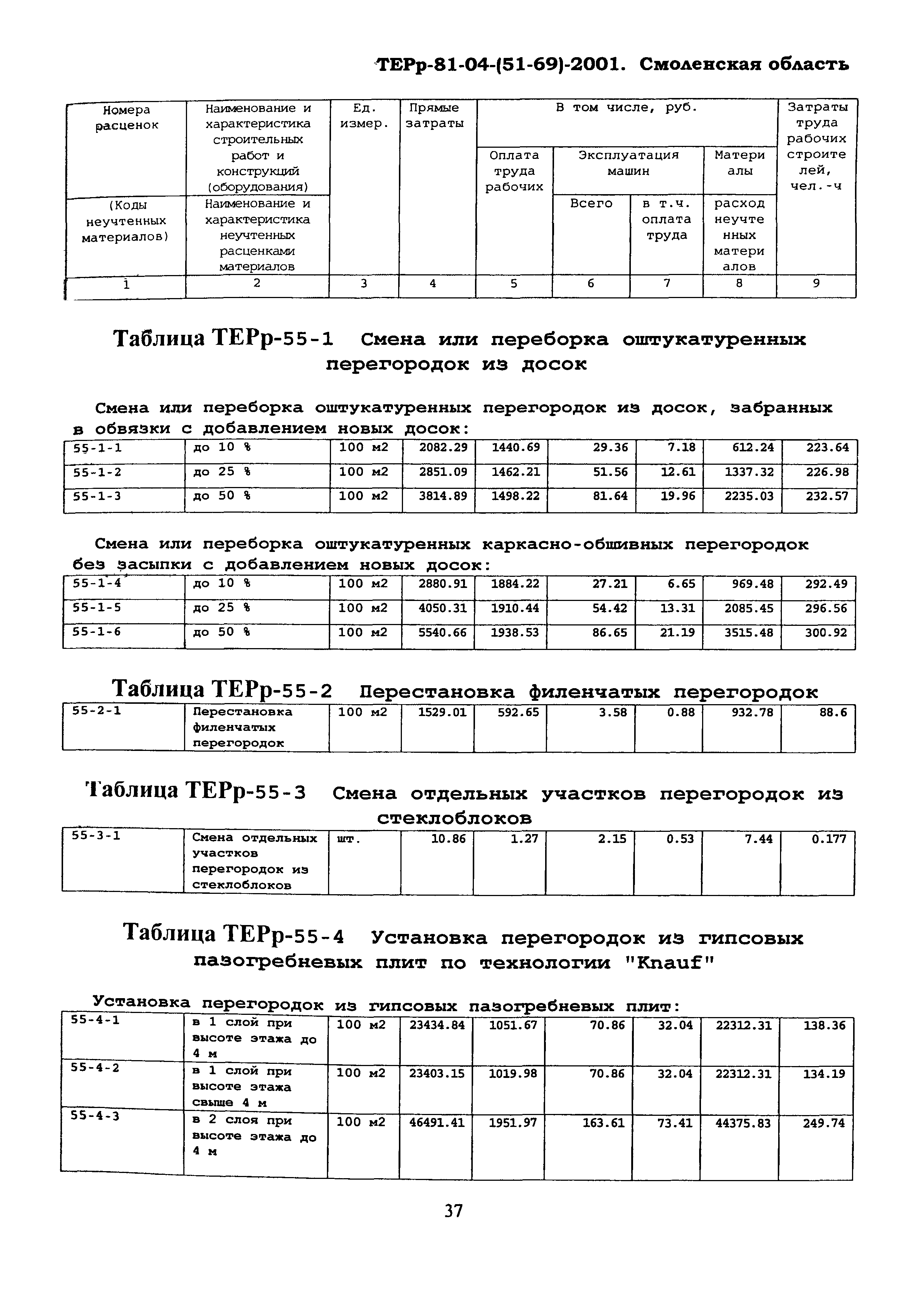 ТЕРр Смоленской области 2001-55