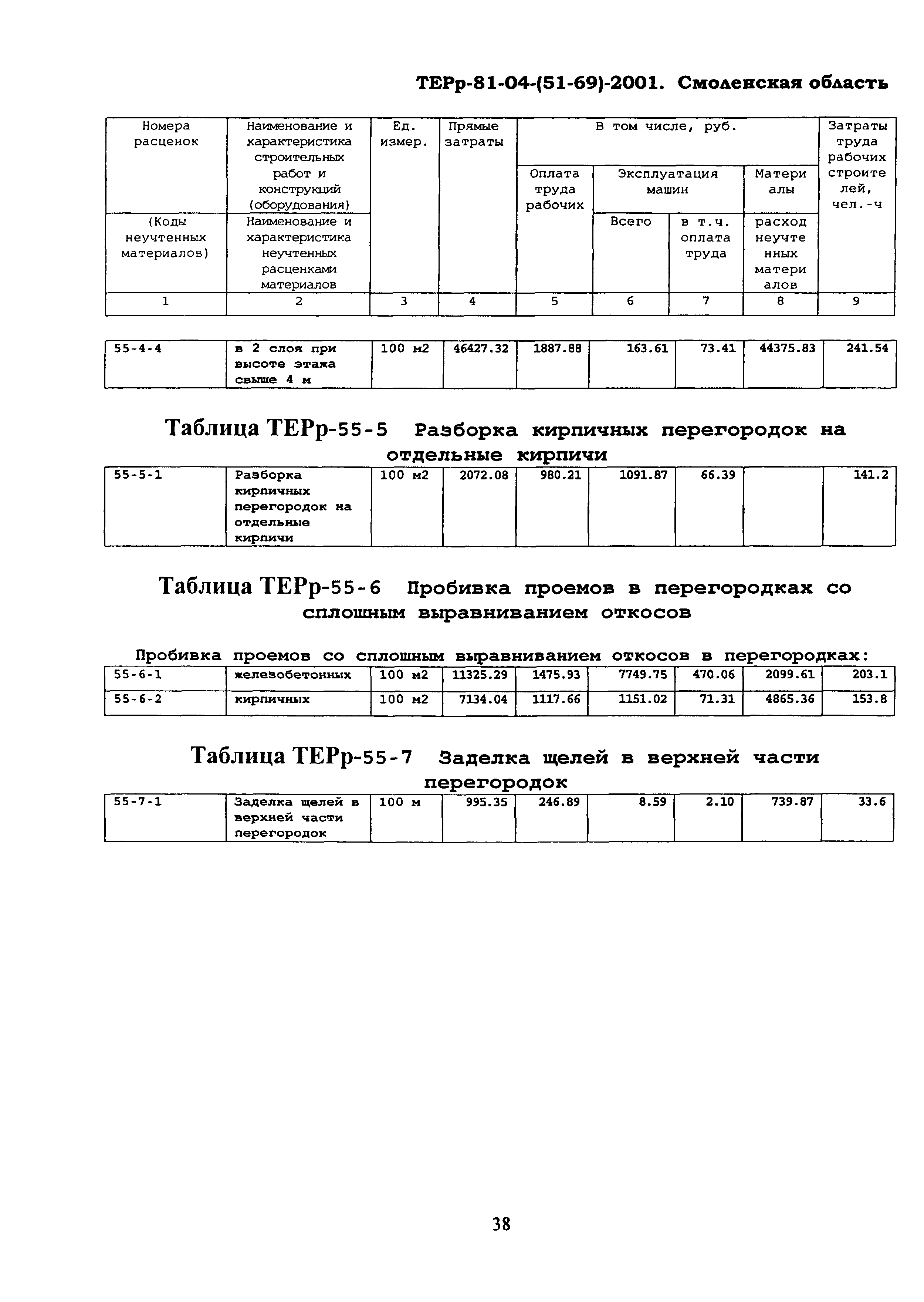 ТЕРр Смоленской области 2001-55