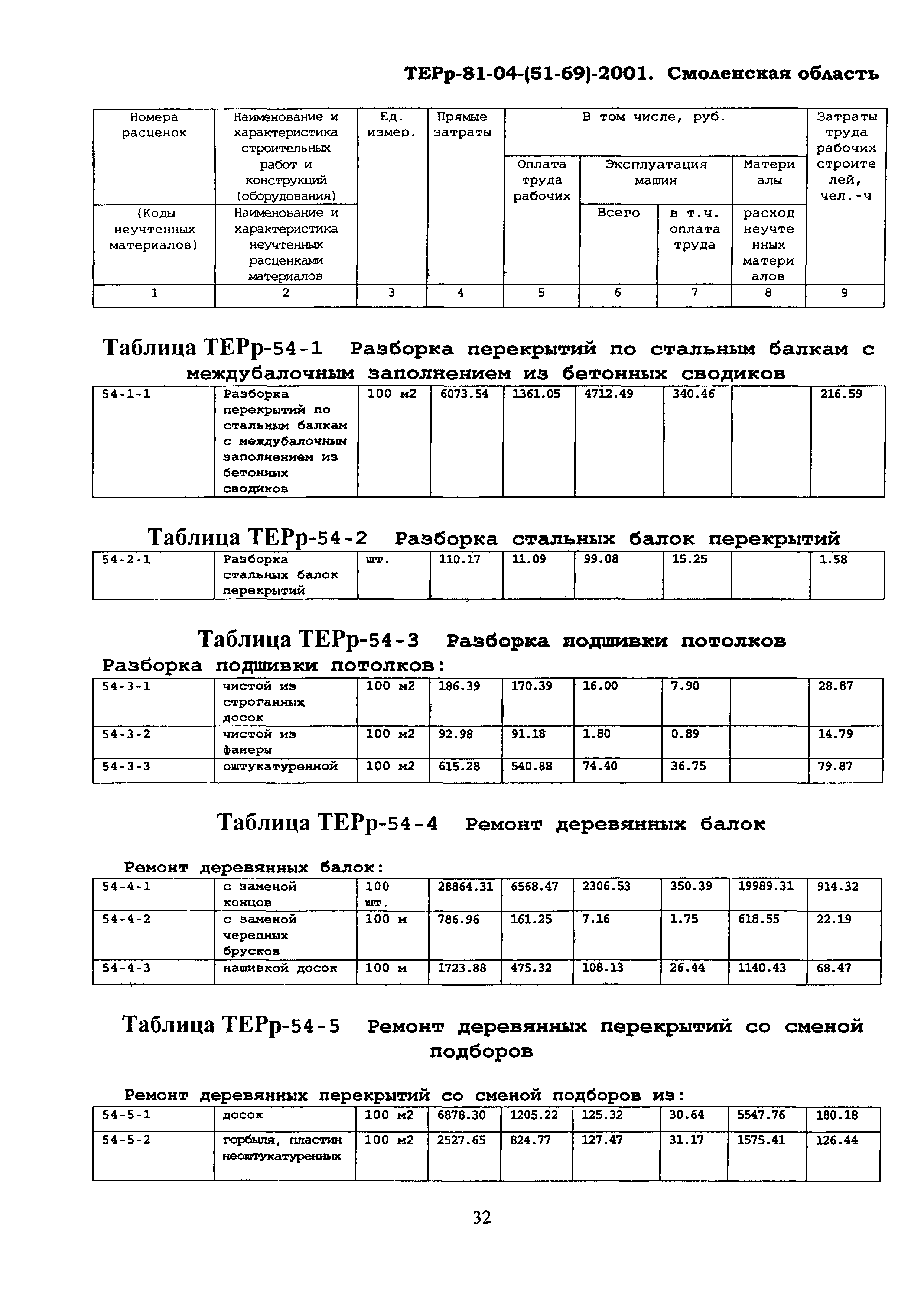 ТЕРр Смоленской области 2001-54