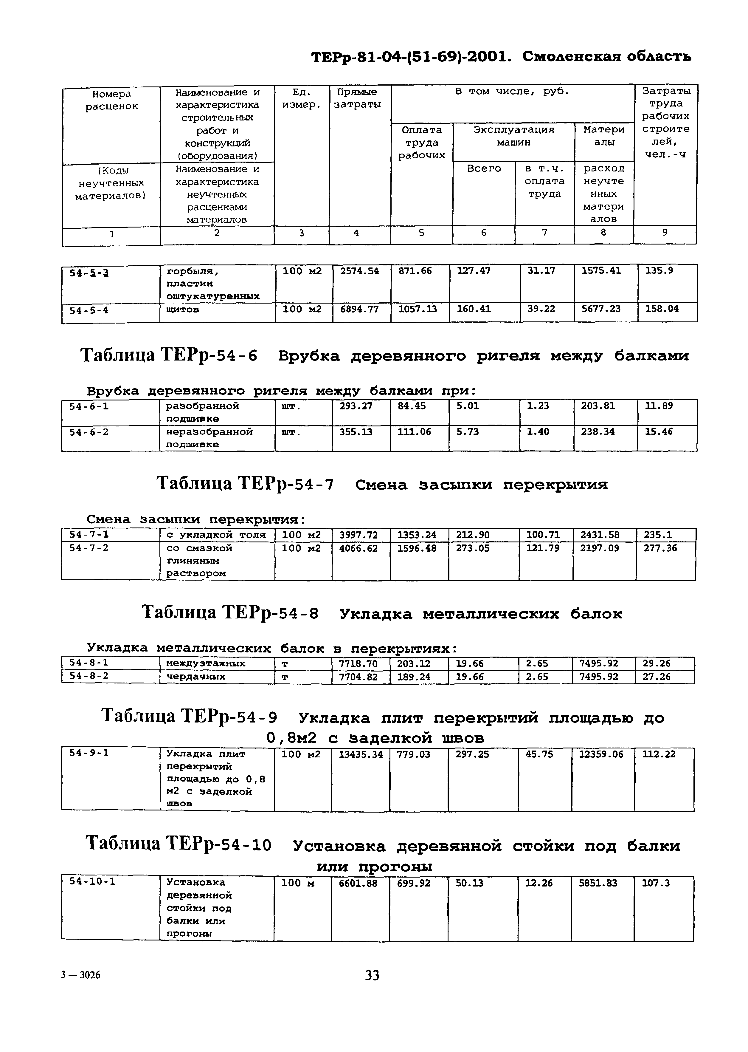 ТЕРр Смоленской области 2001-54