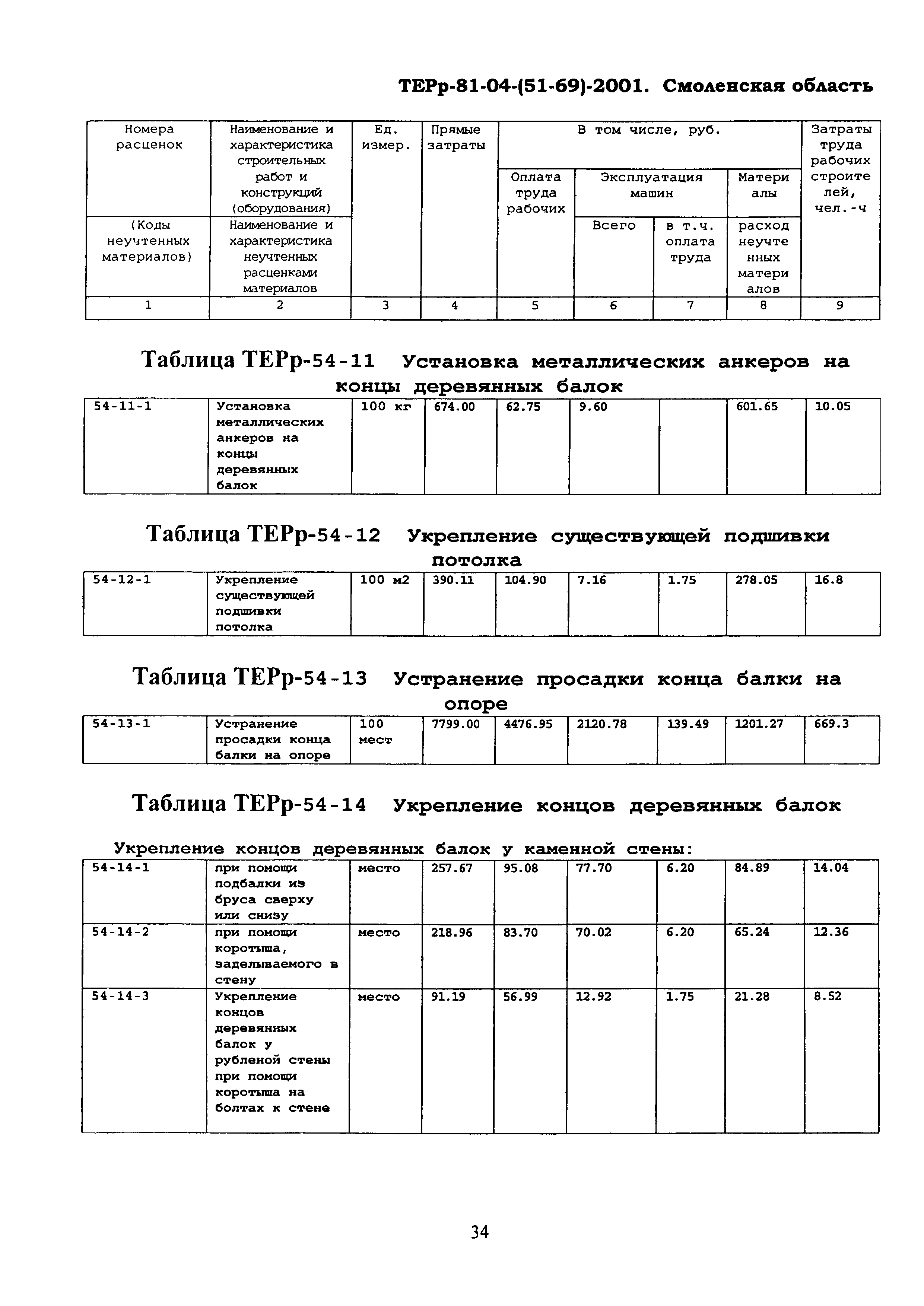 ТЕРр Смоленской области 2001-54