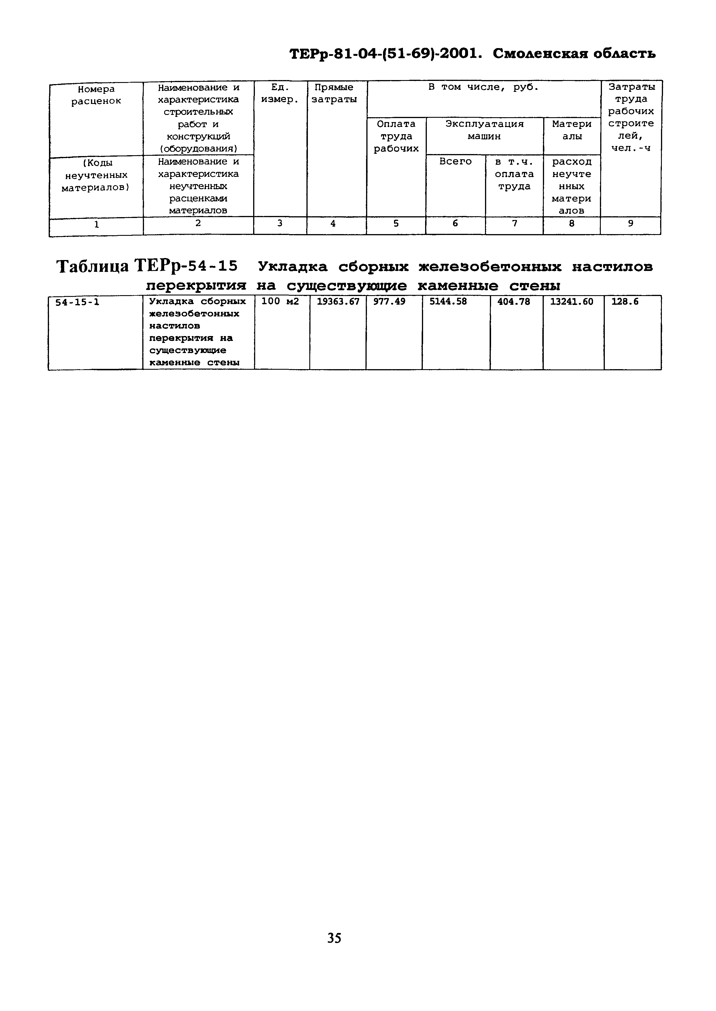 ТЕРр Смоленской области 2001-54