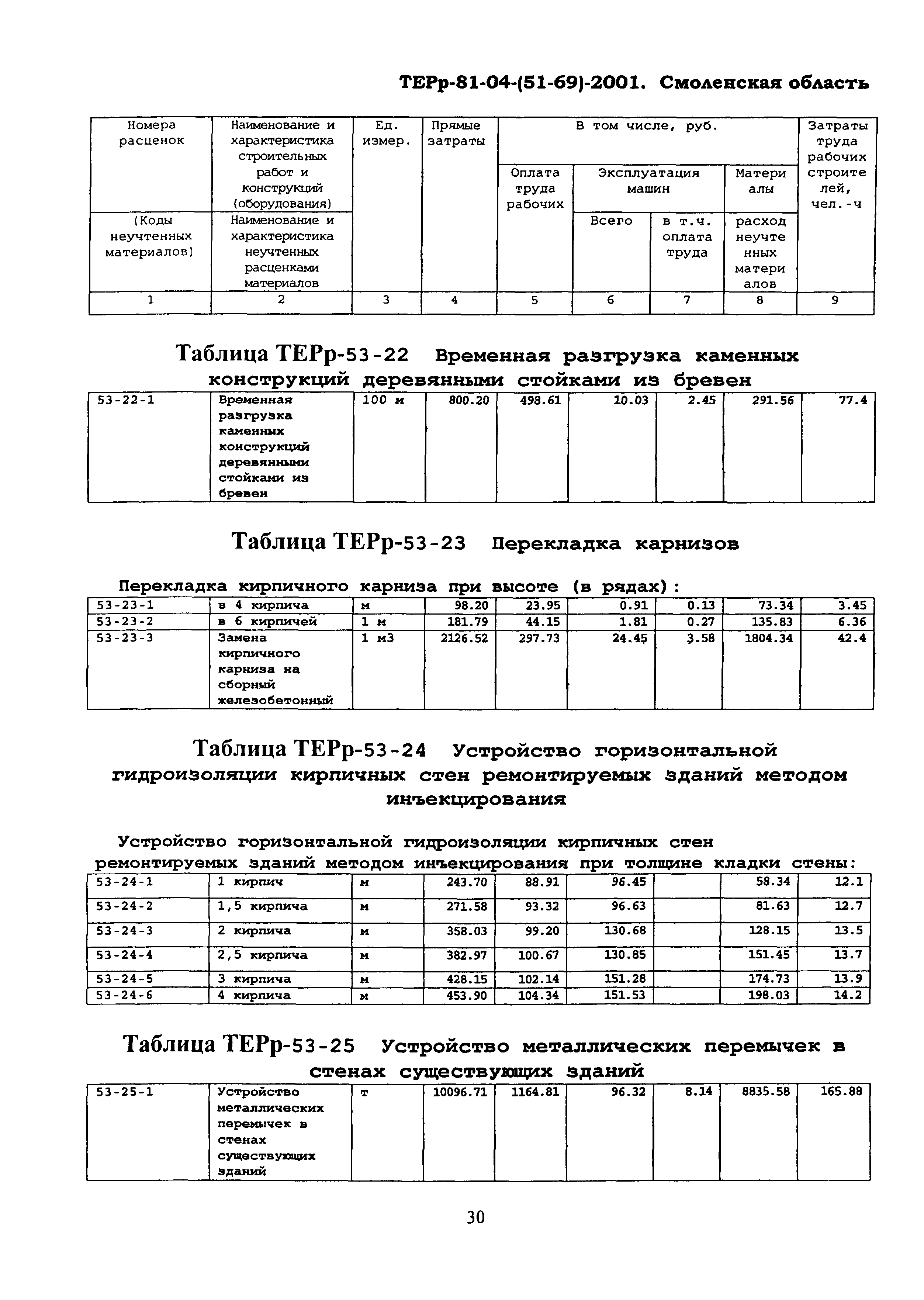 ТЕРр Смоленской области 2001-53