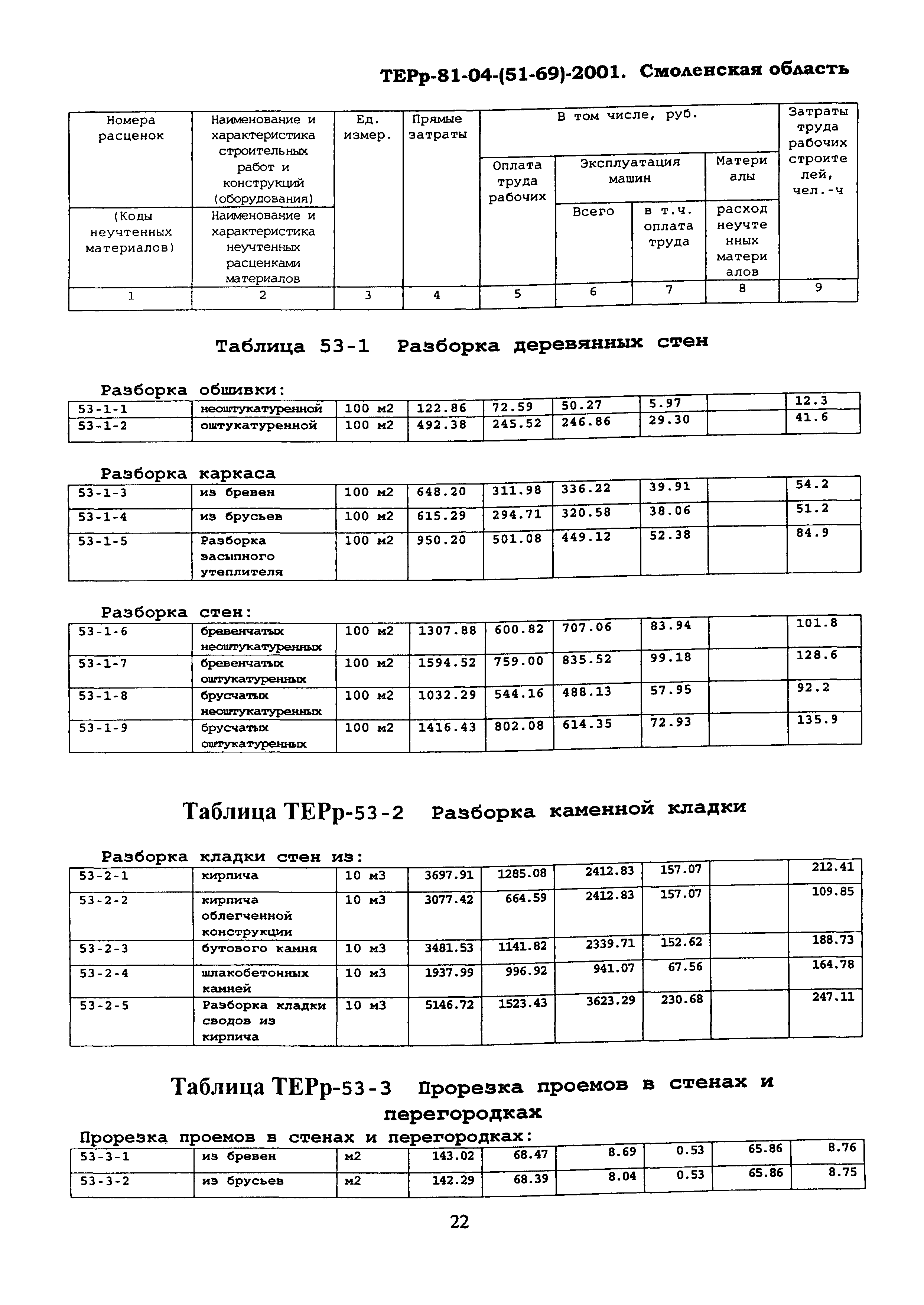 ТЕРр Смоленской области 2001-53