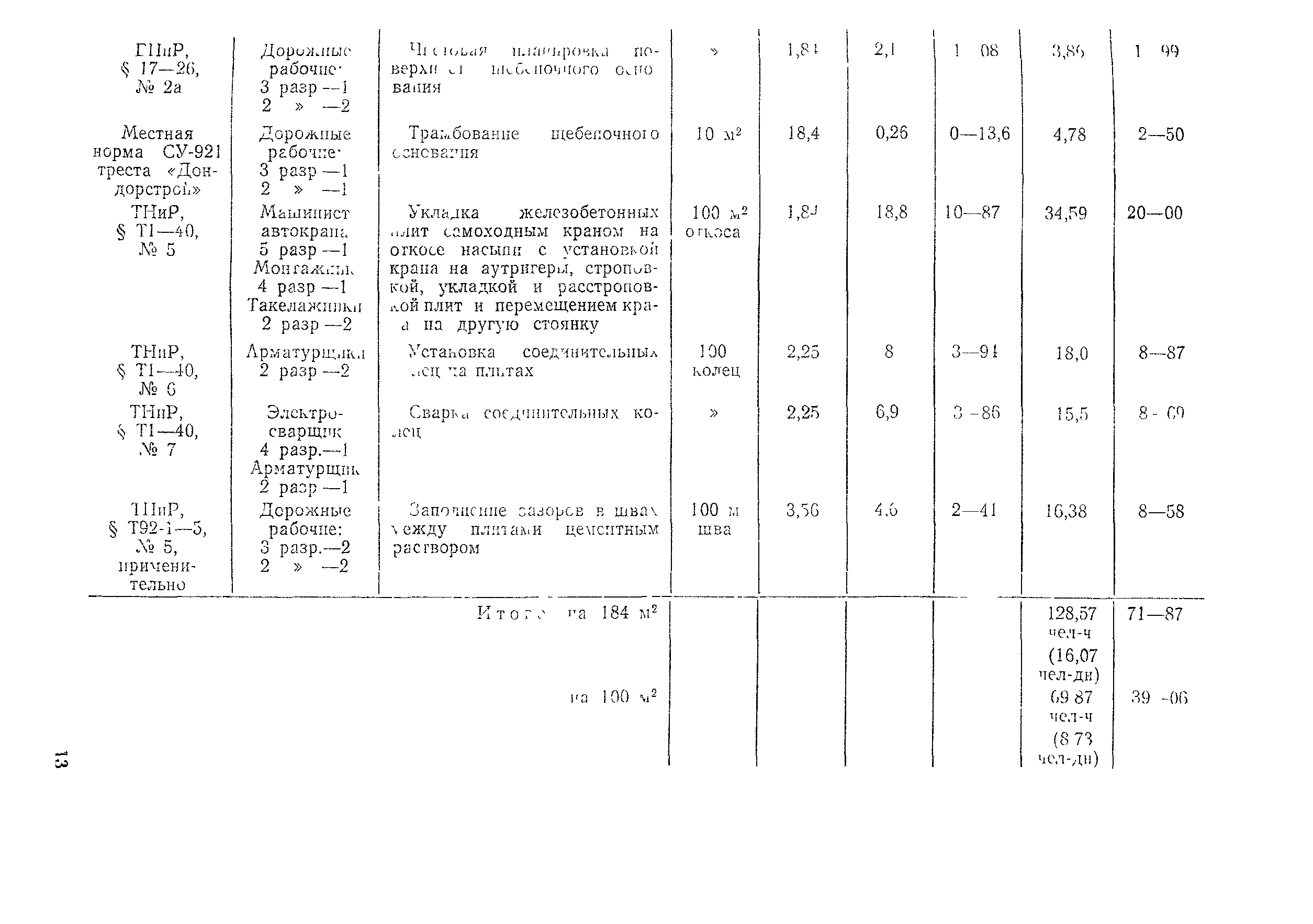 Технологическая карта 