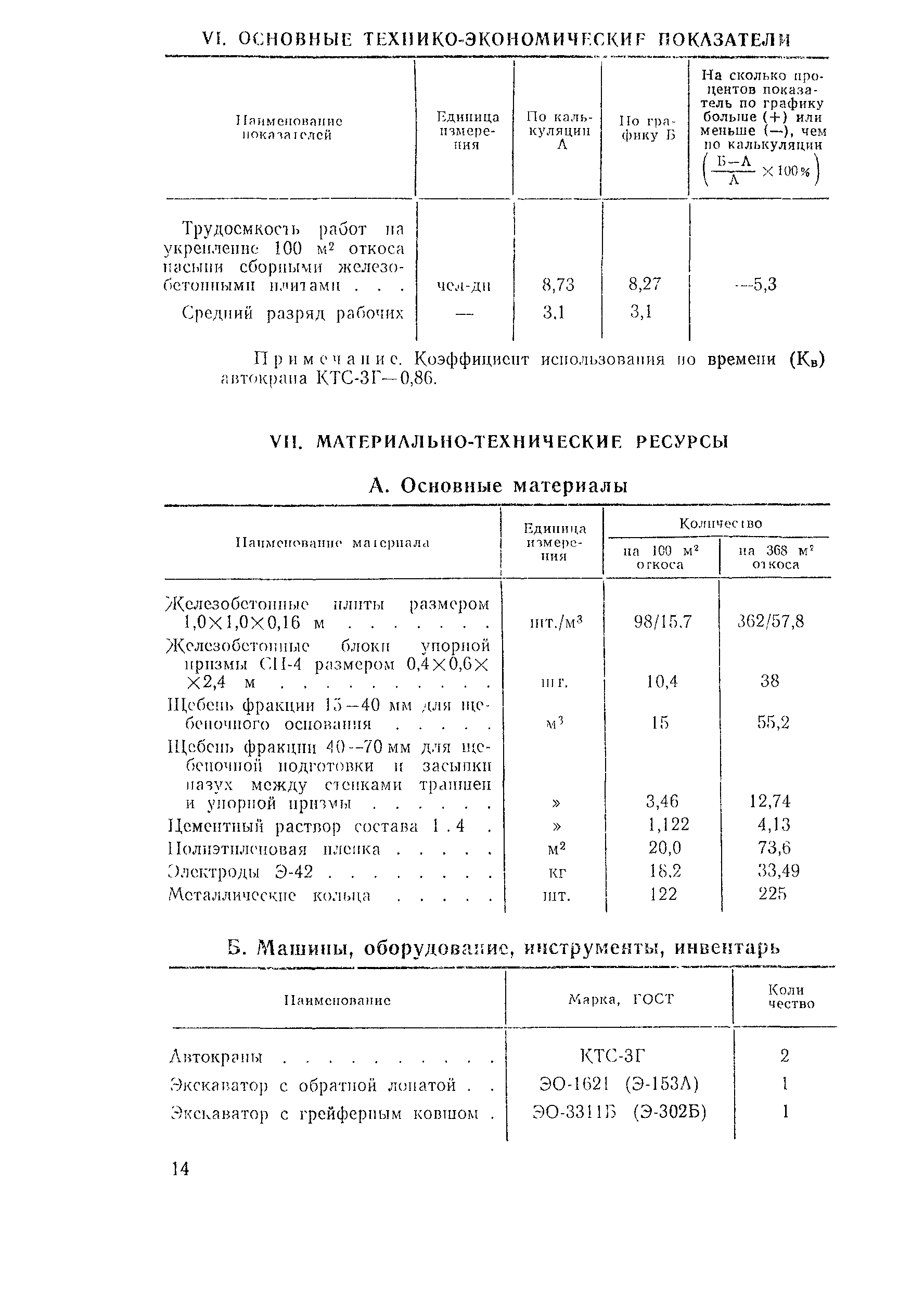 Технологическая карта 