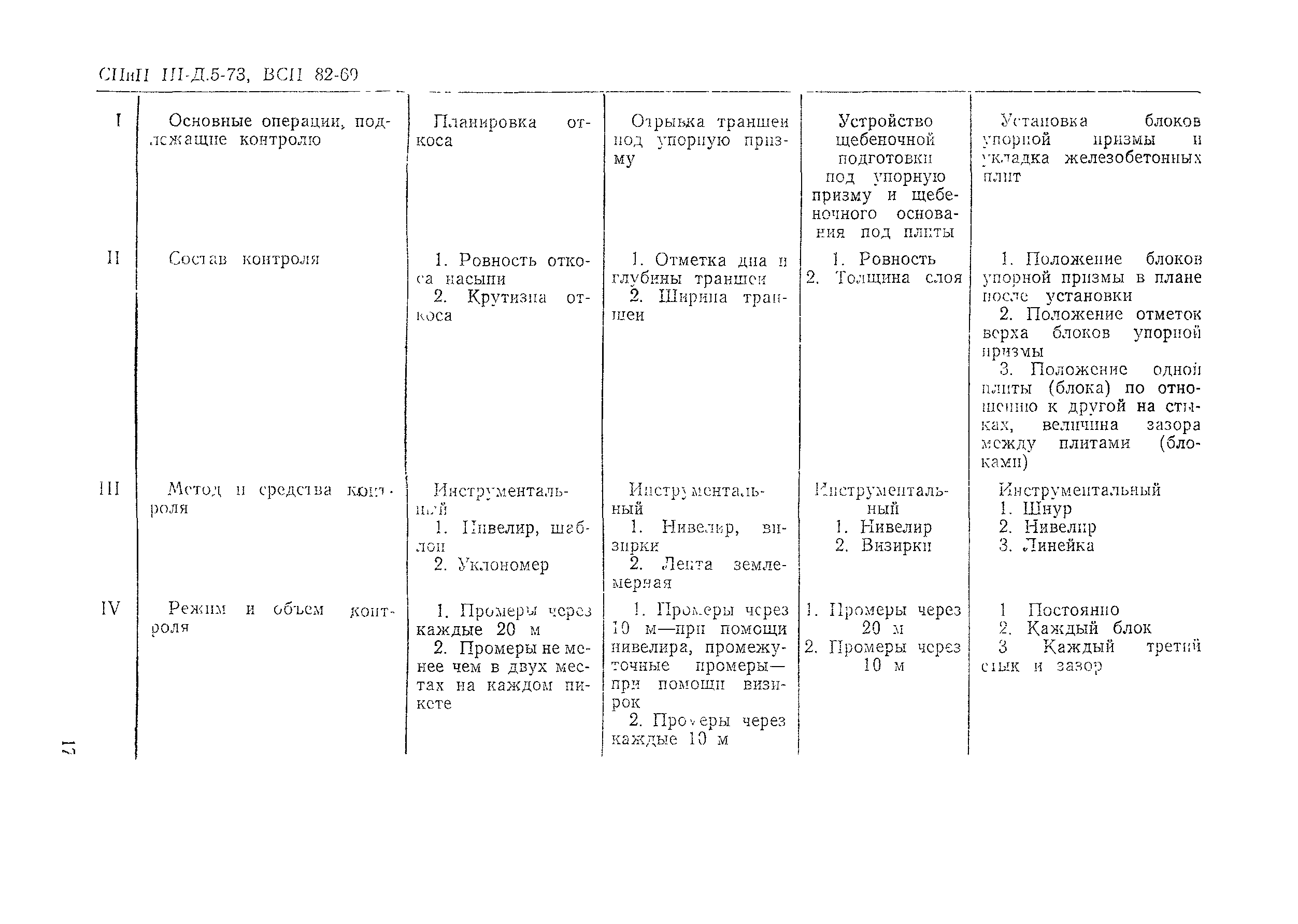 Технологическая карта 