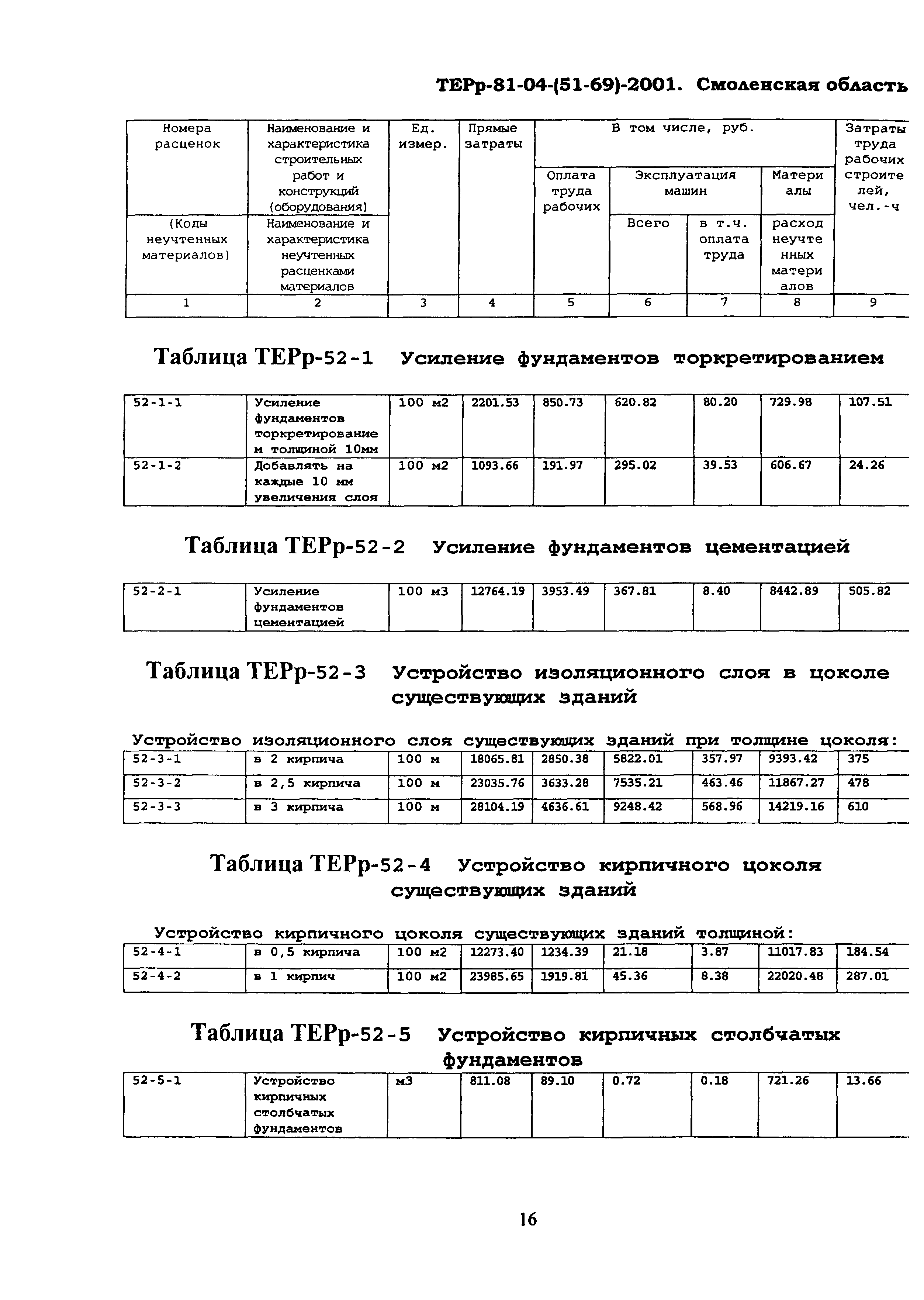 ТЕРр Смоленской области 2001-52