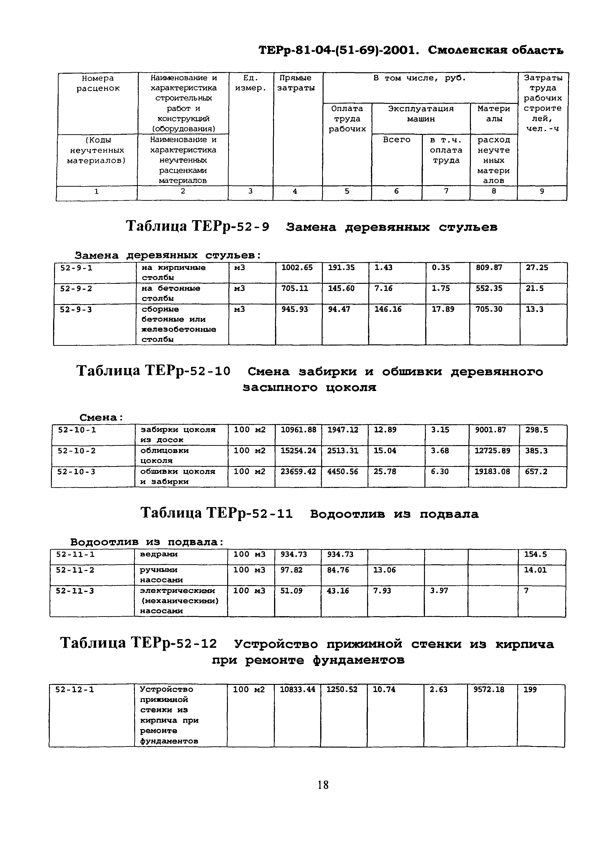 ТЕРр Смоленской области 2001-52