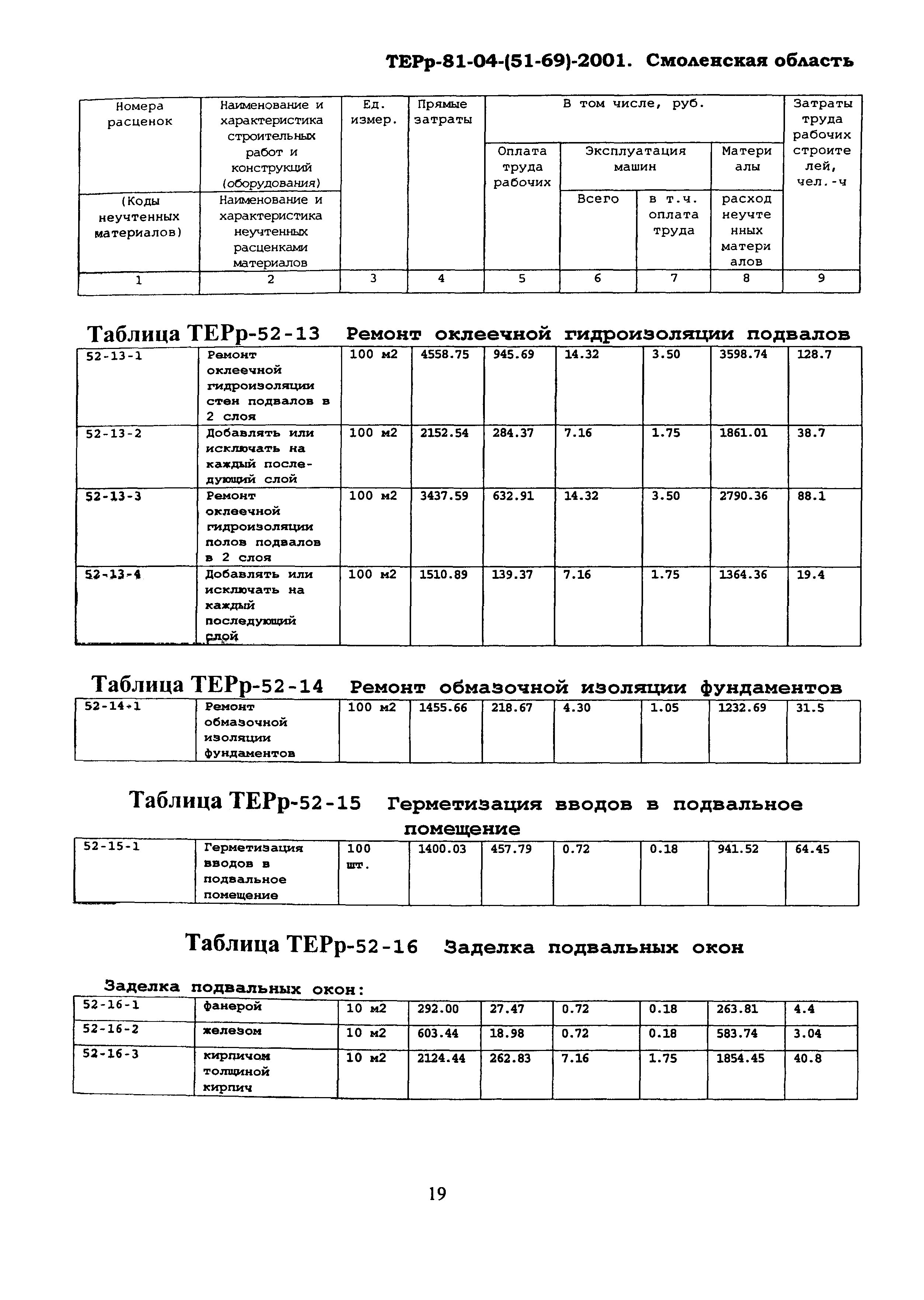 ТЕРр Смоленской области 2001-52