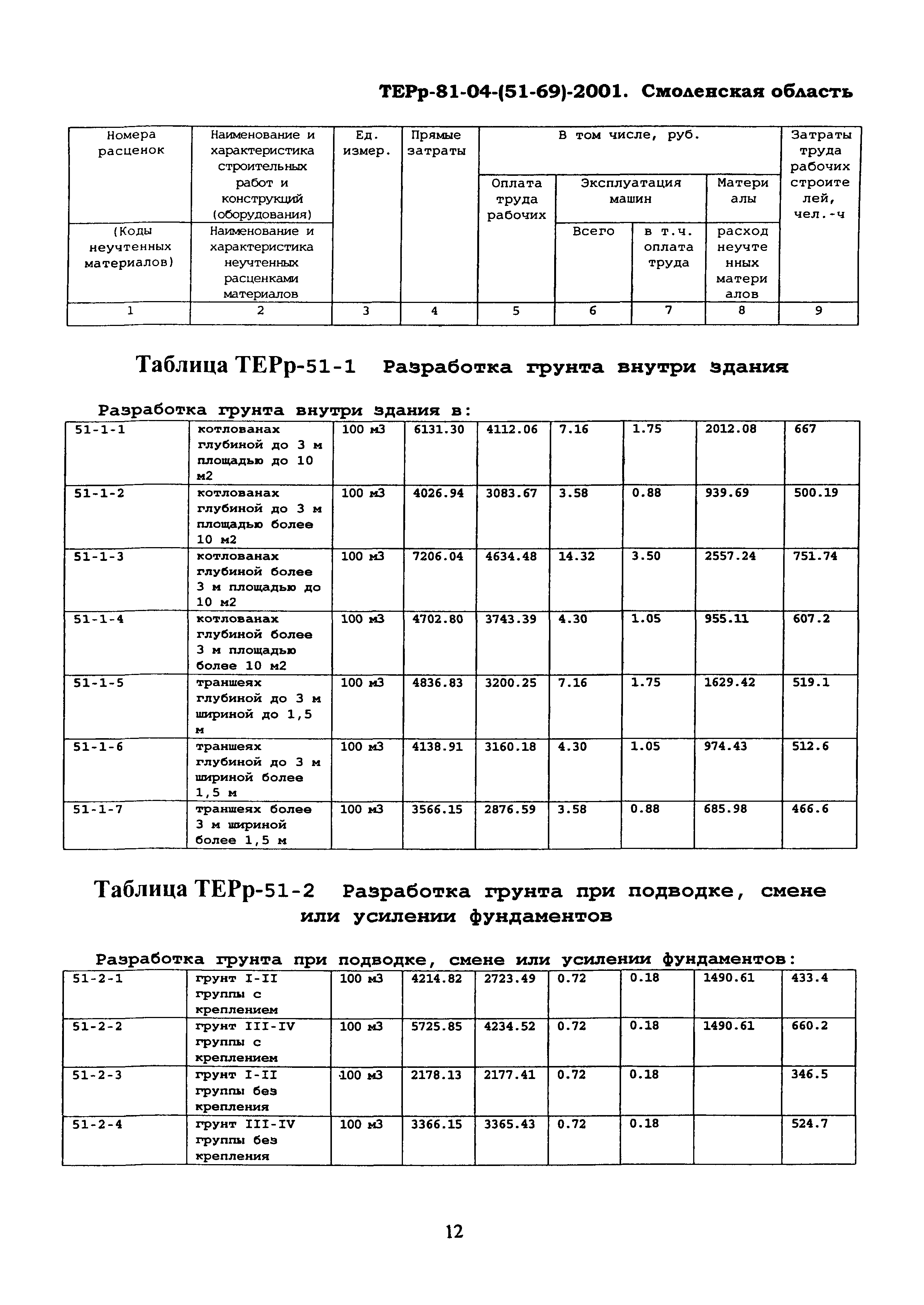 ТЕРр Смоленской области 2001-51