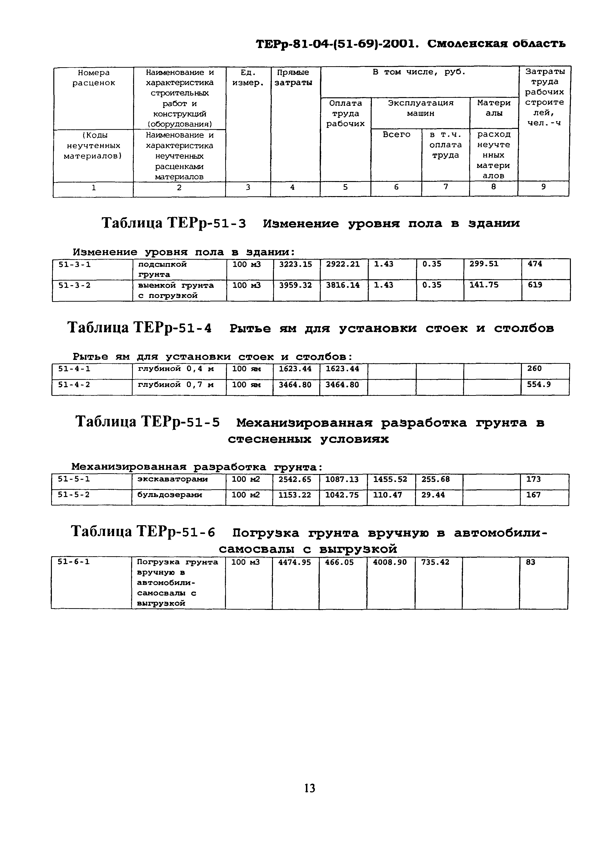 ТЕРр Смоленской области 2001-51