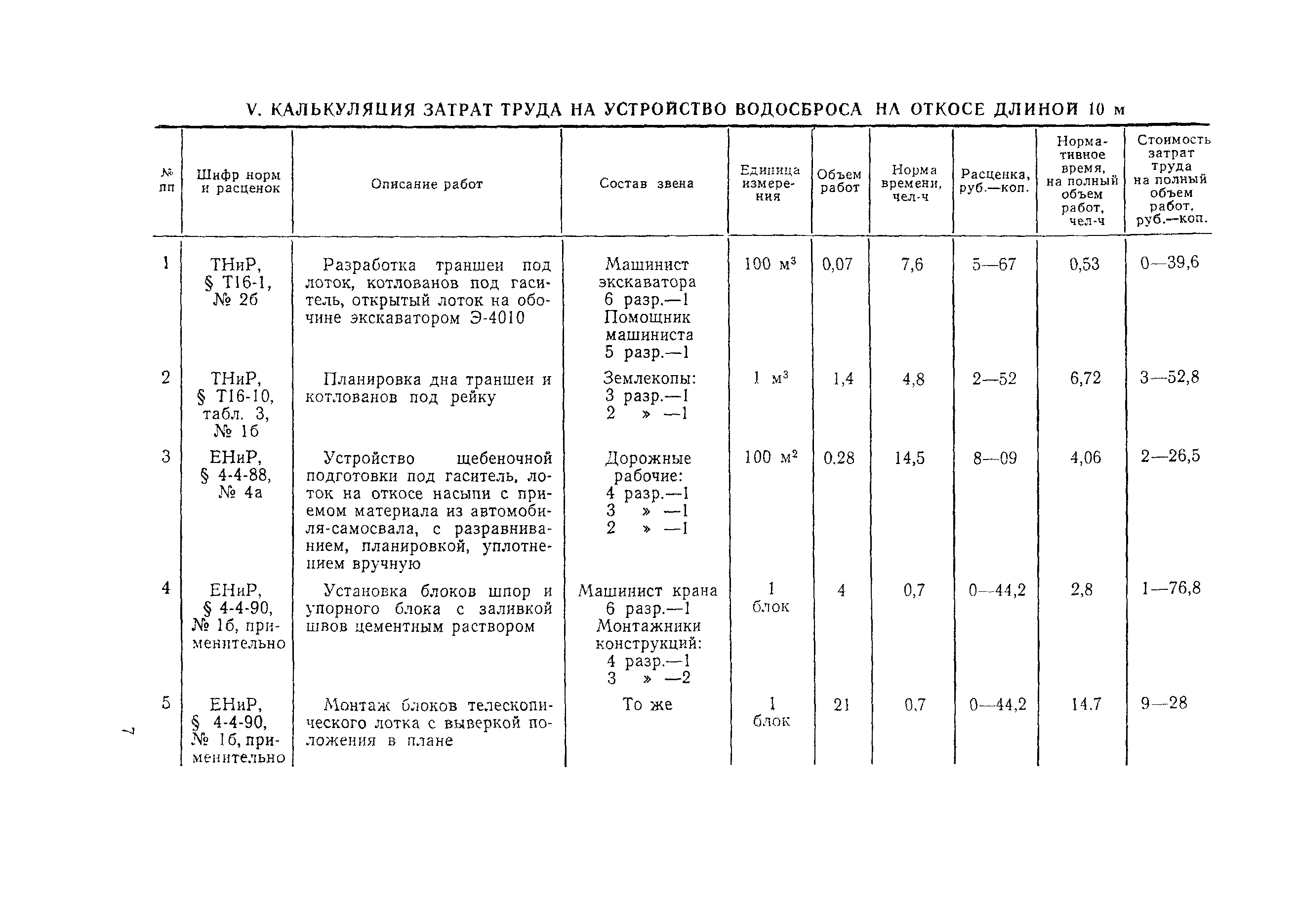 Технологическая карта 