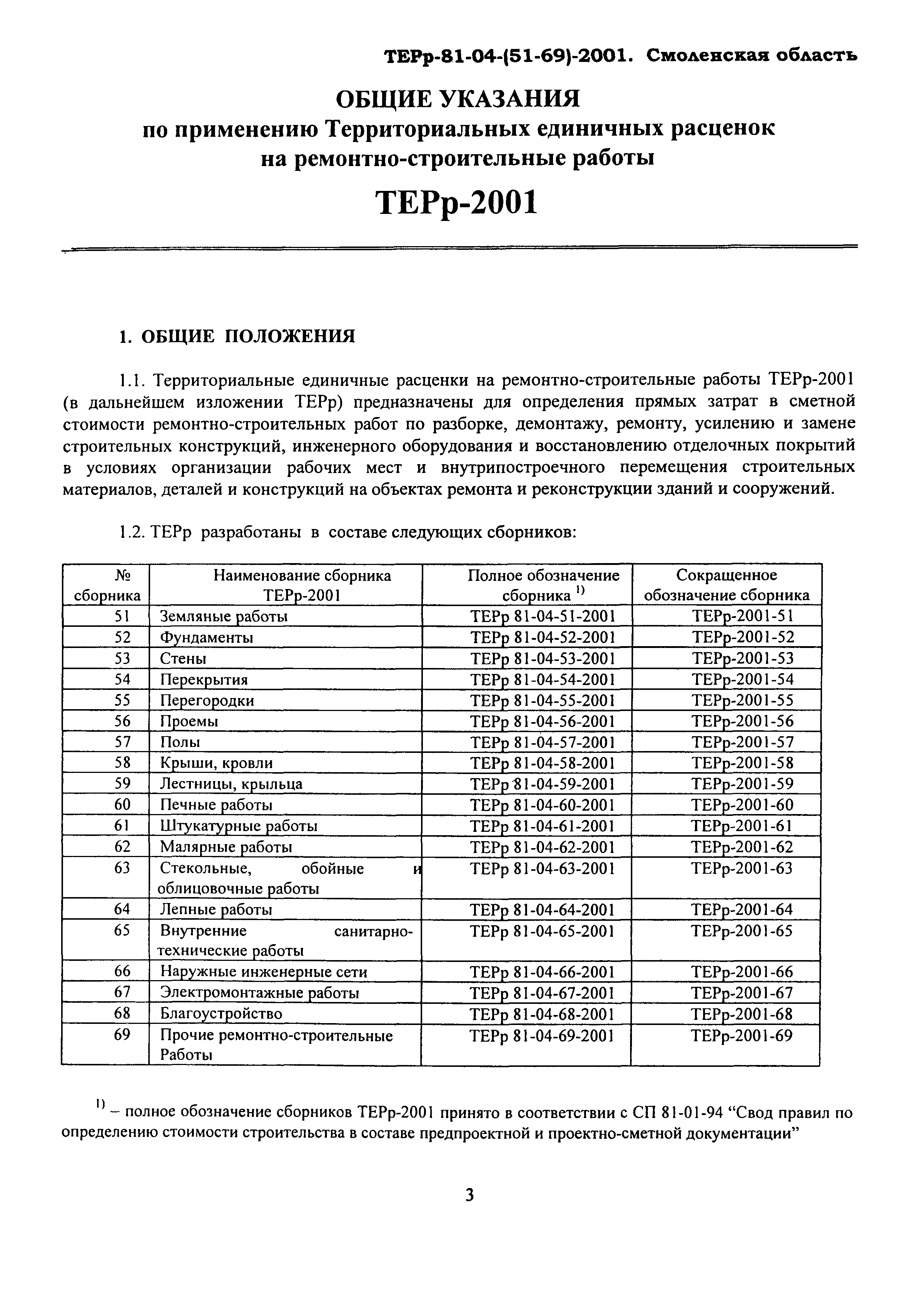 ТЕРр Смоленской области 2001