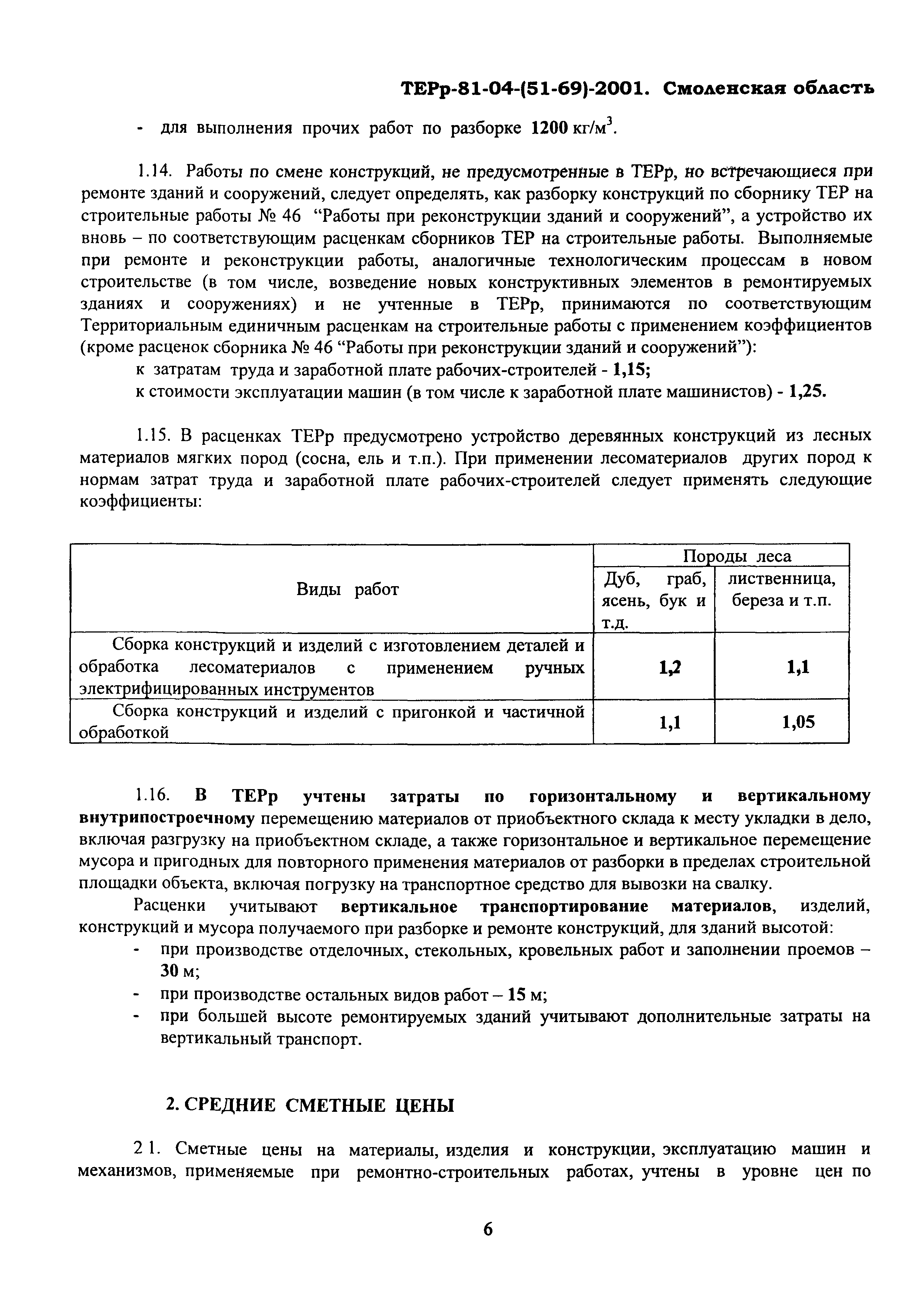 ТЕРр Смоленской области 2001