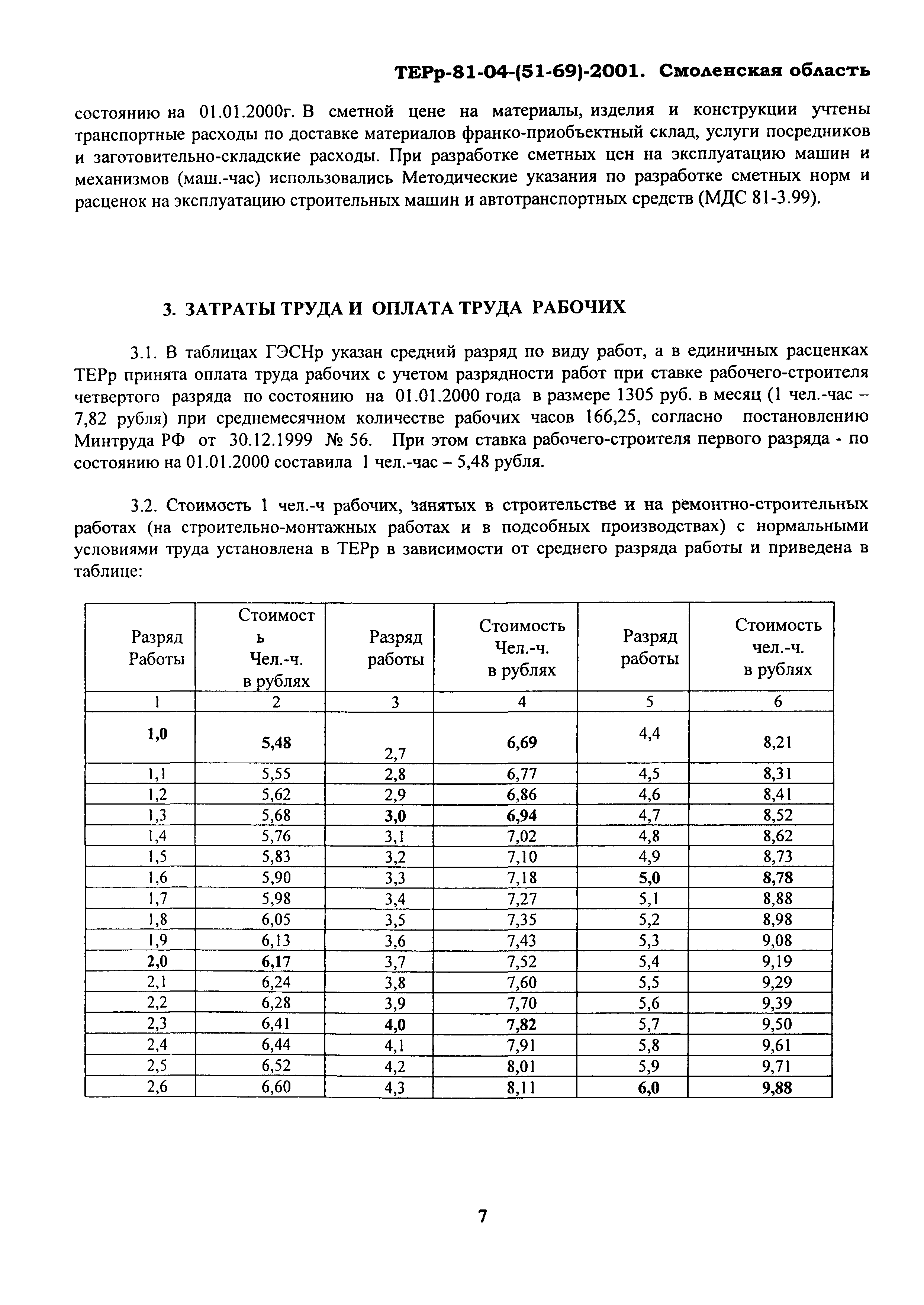 ТЕРр Смоленской области 2001