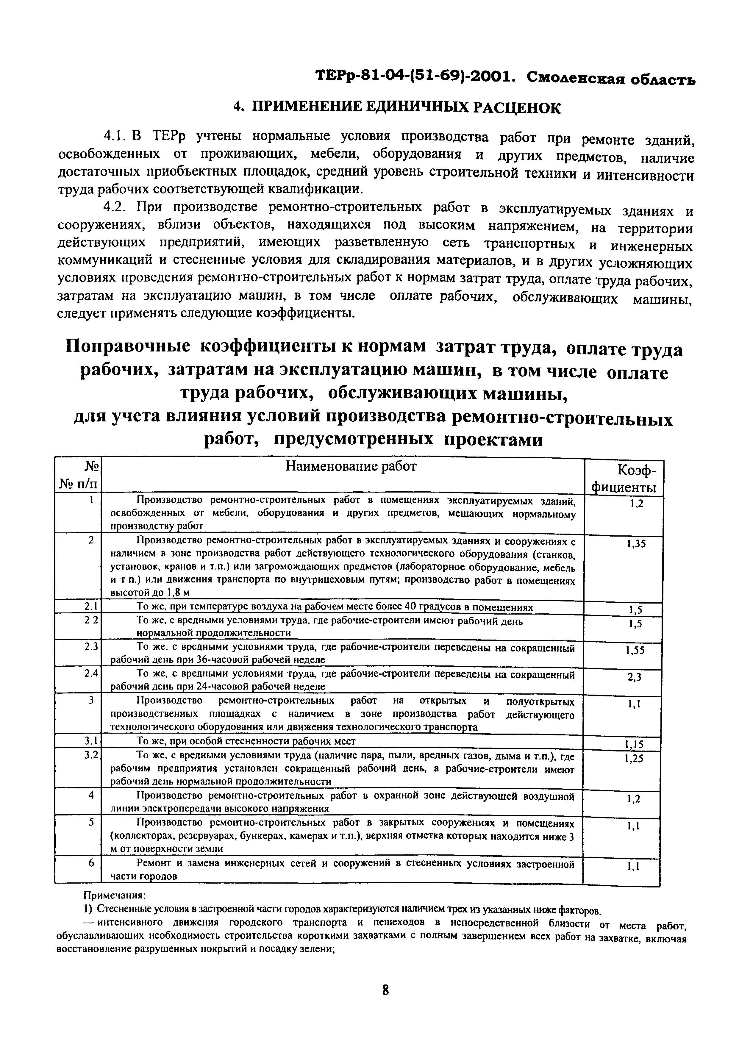 ТЕРр Смоленской области 2001