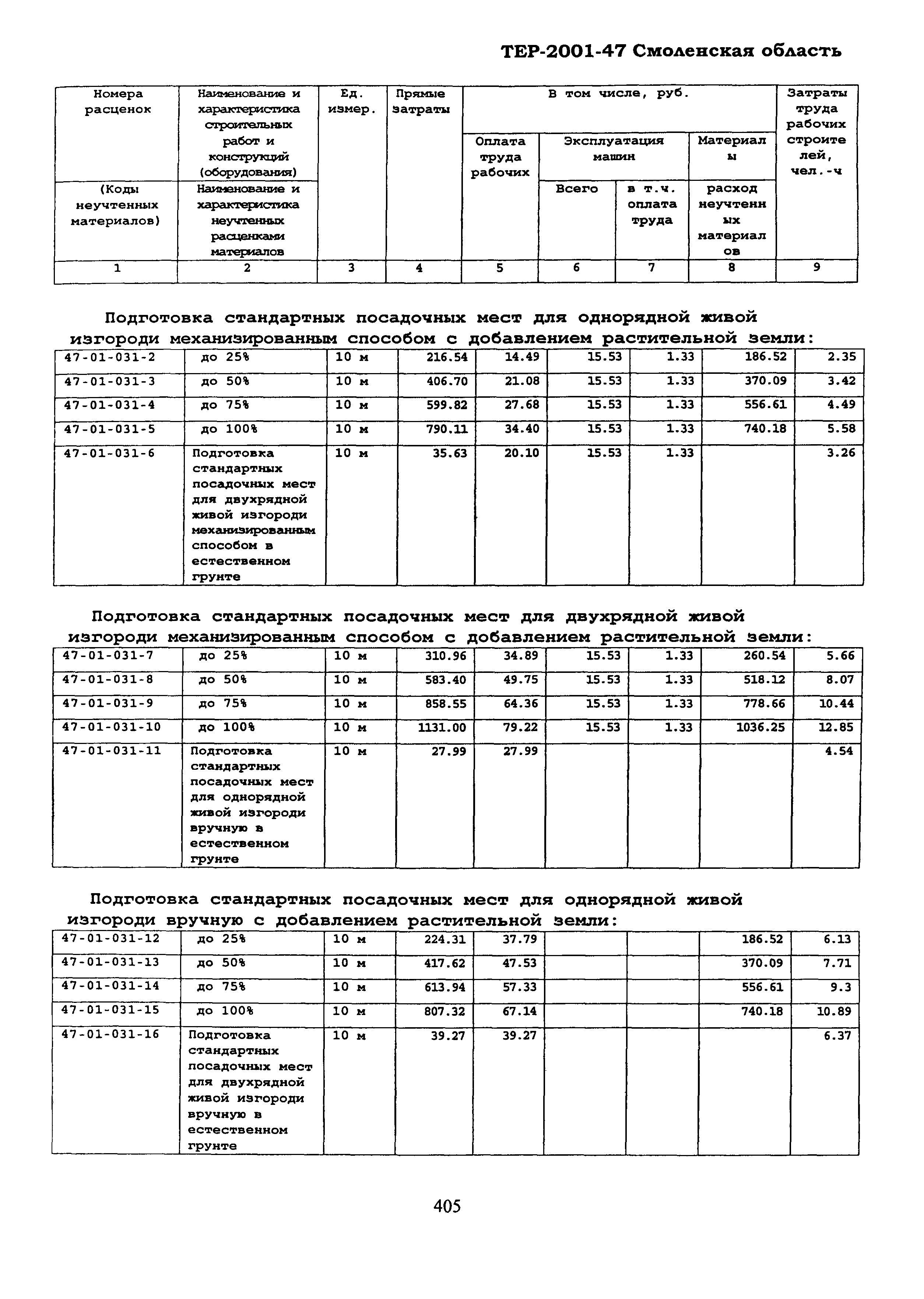 ТЕР Смоленской обл. 2001-47