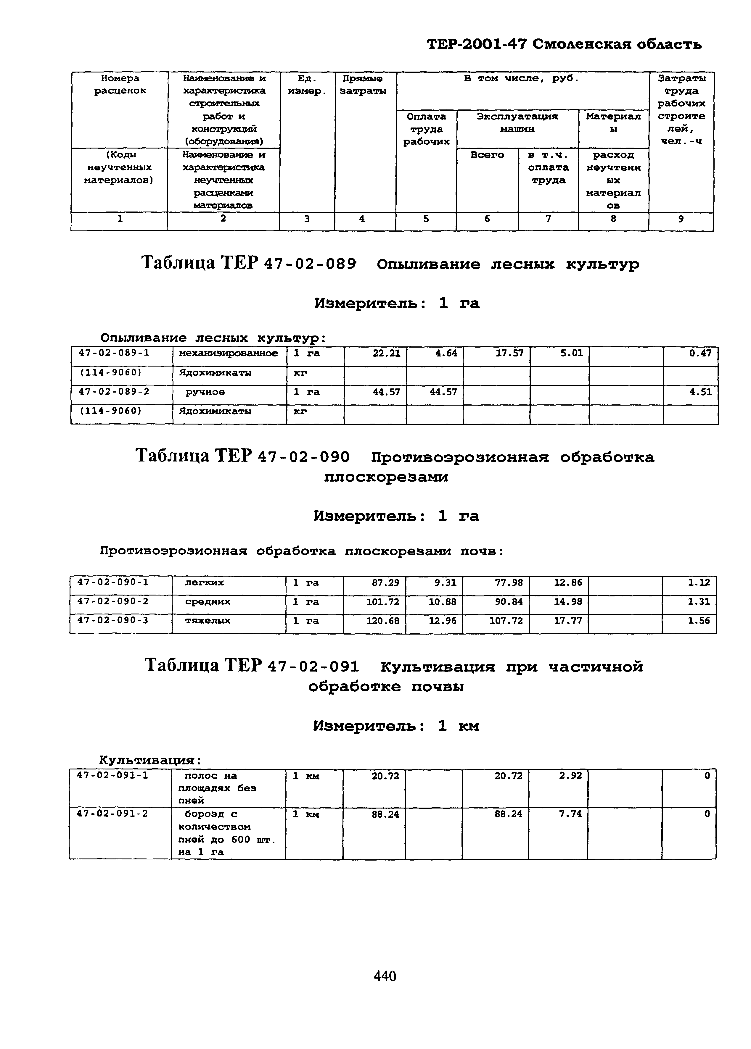 ТЕР Смоленской обл. 2001-47