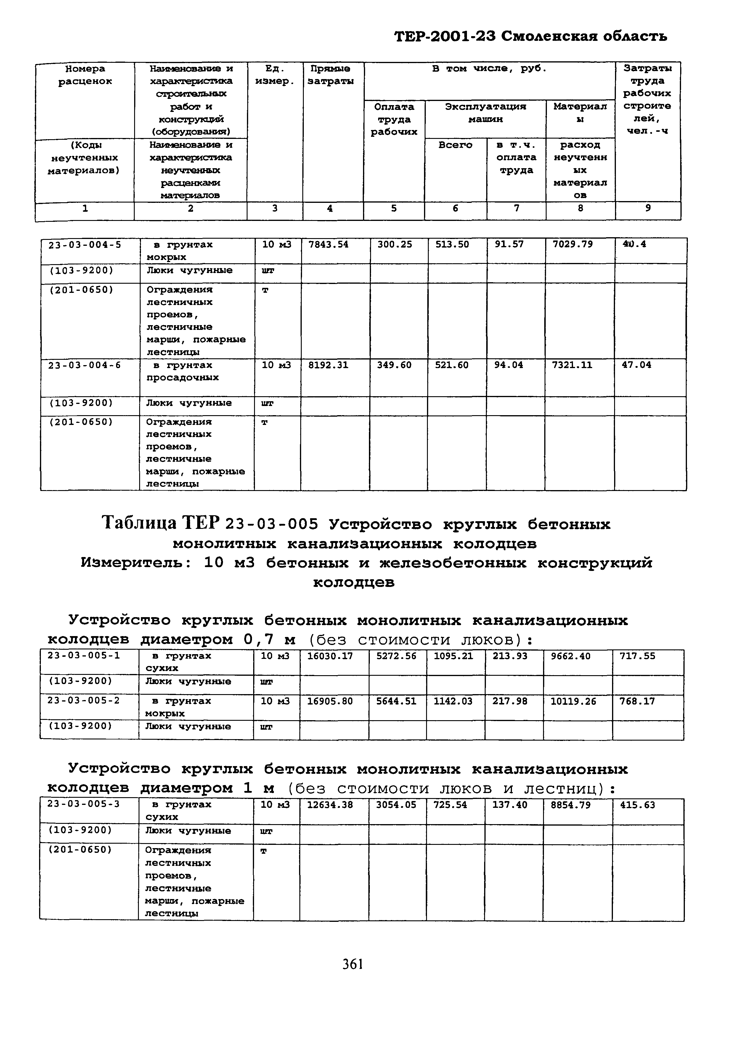 ТЕР Смоленской обл. 2001-23