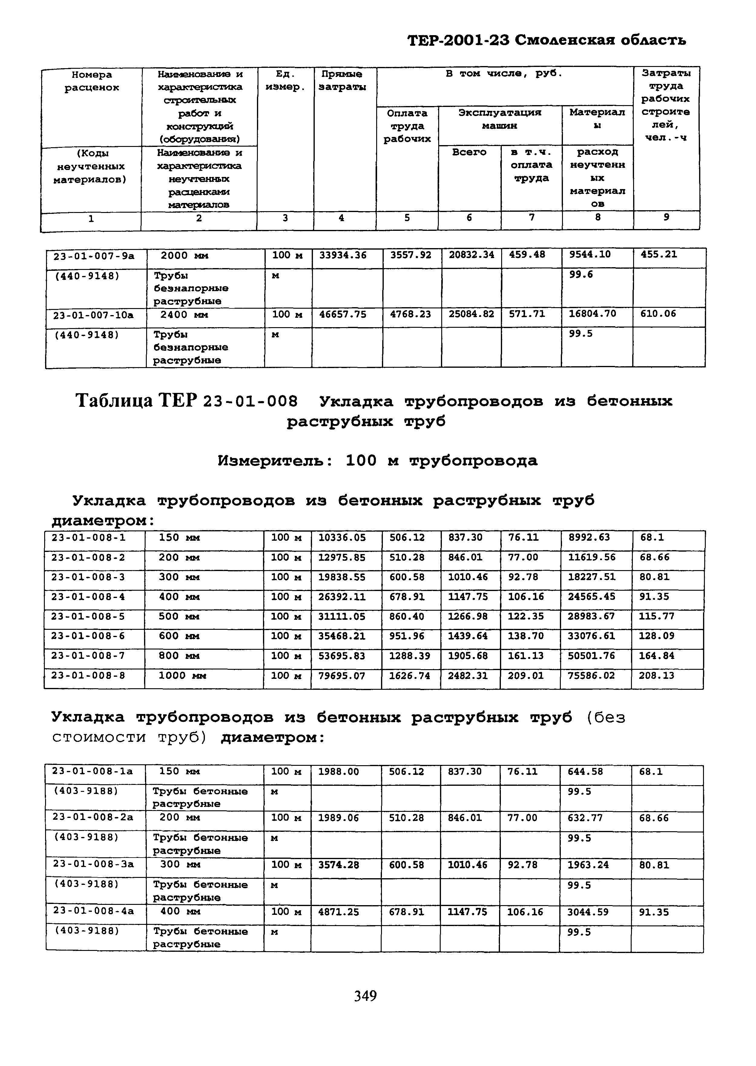 ТЕР Смоленской обл. 2001-23