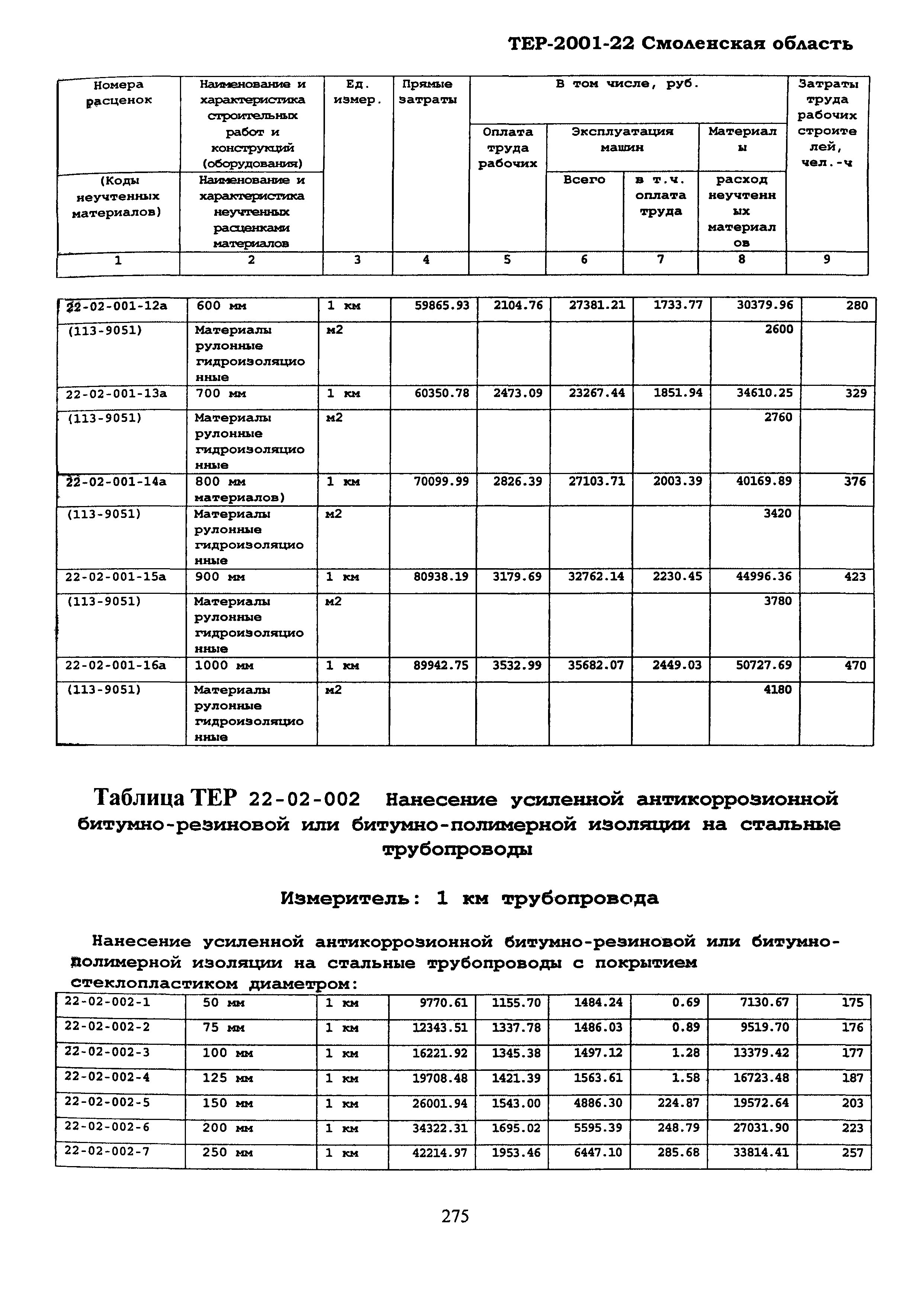 ТЕР Смоленской обл. 2001-22