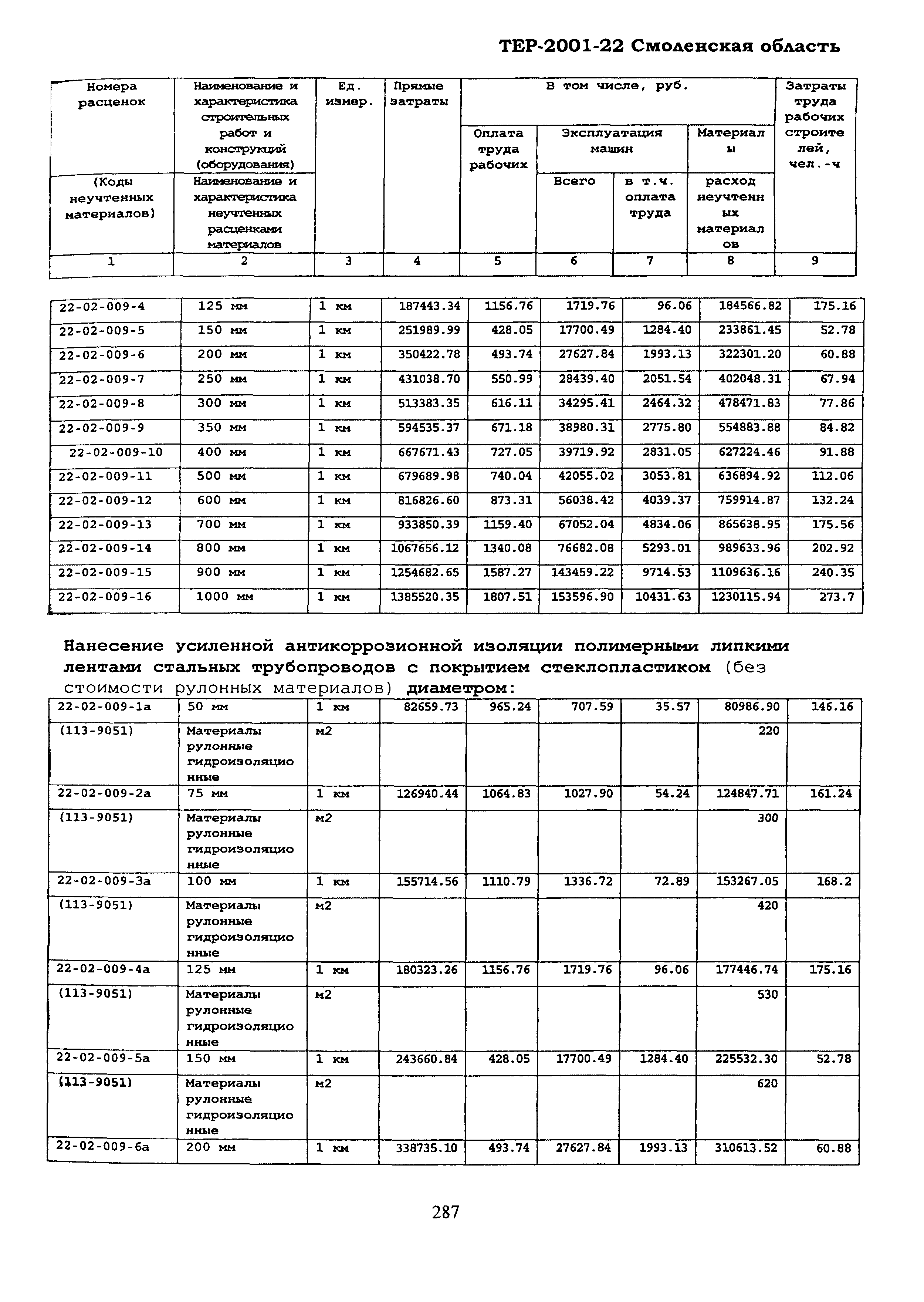 ТЕР Смоленской обл. 2001-22