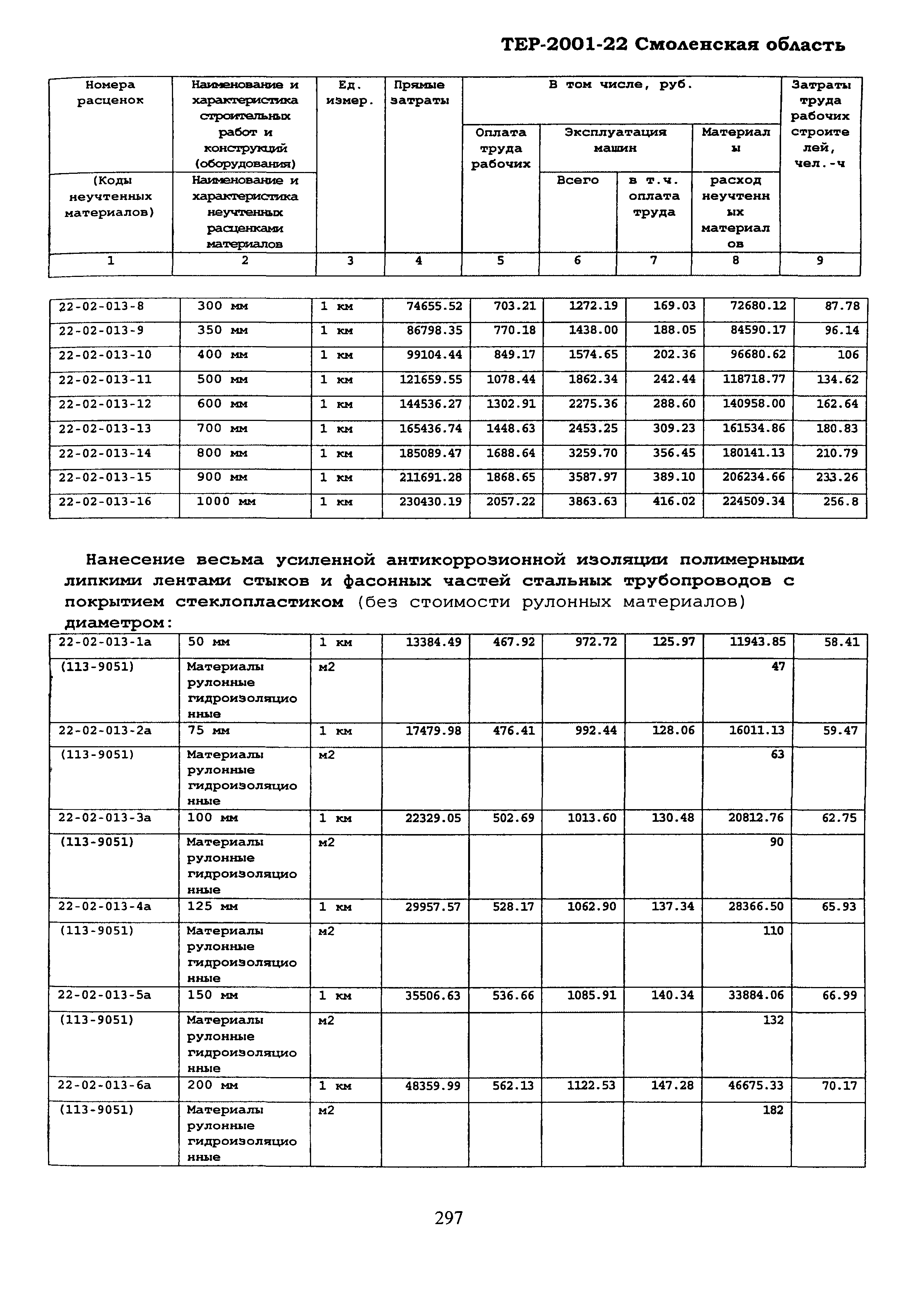 ТЕР Смоленской обл. 2001-22