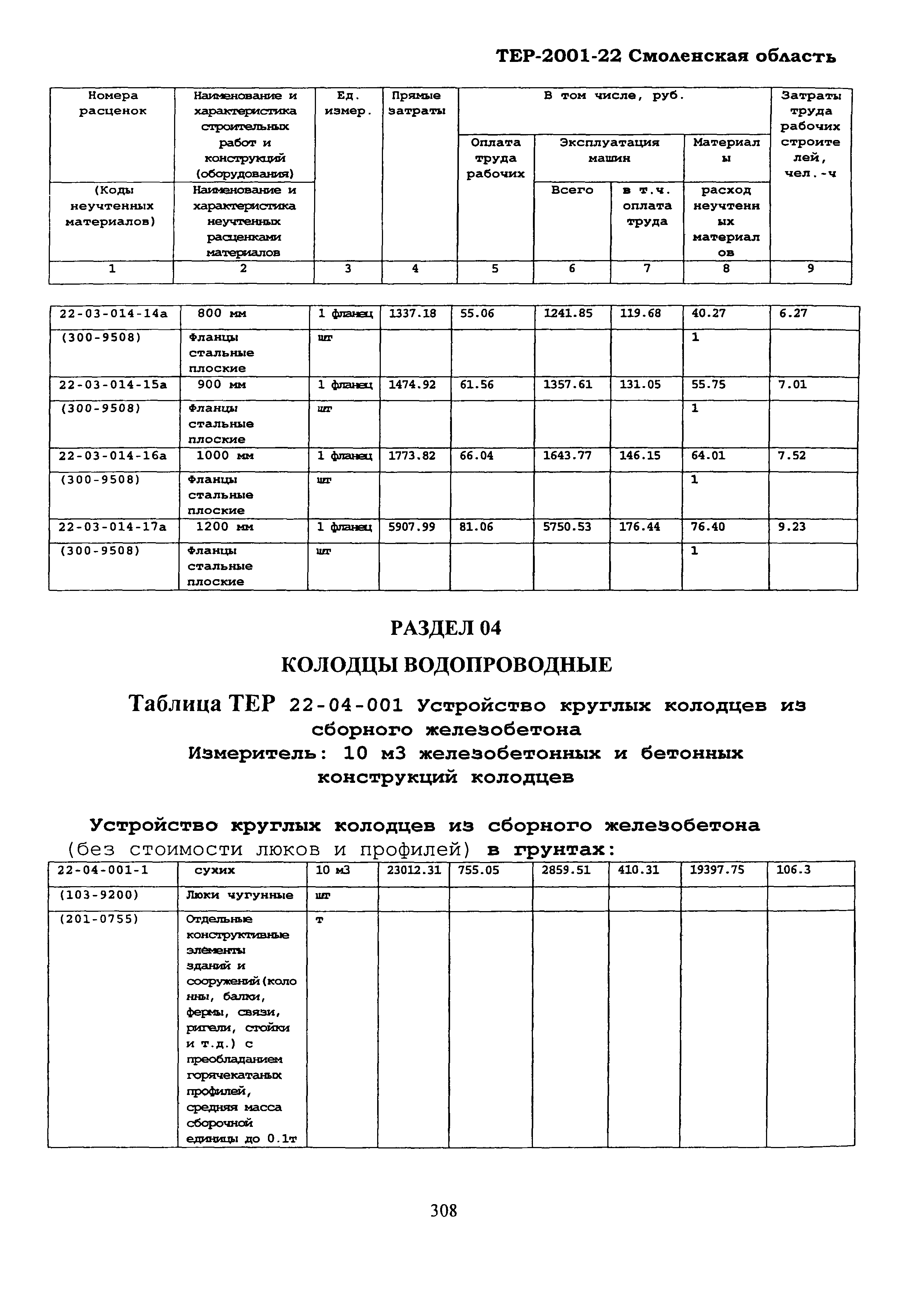 ТЕР Смоленской обл. 2001-22