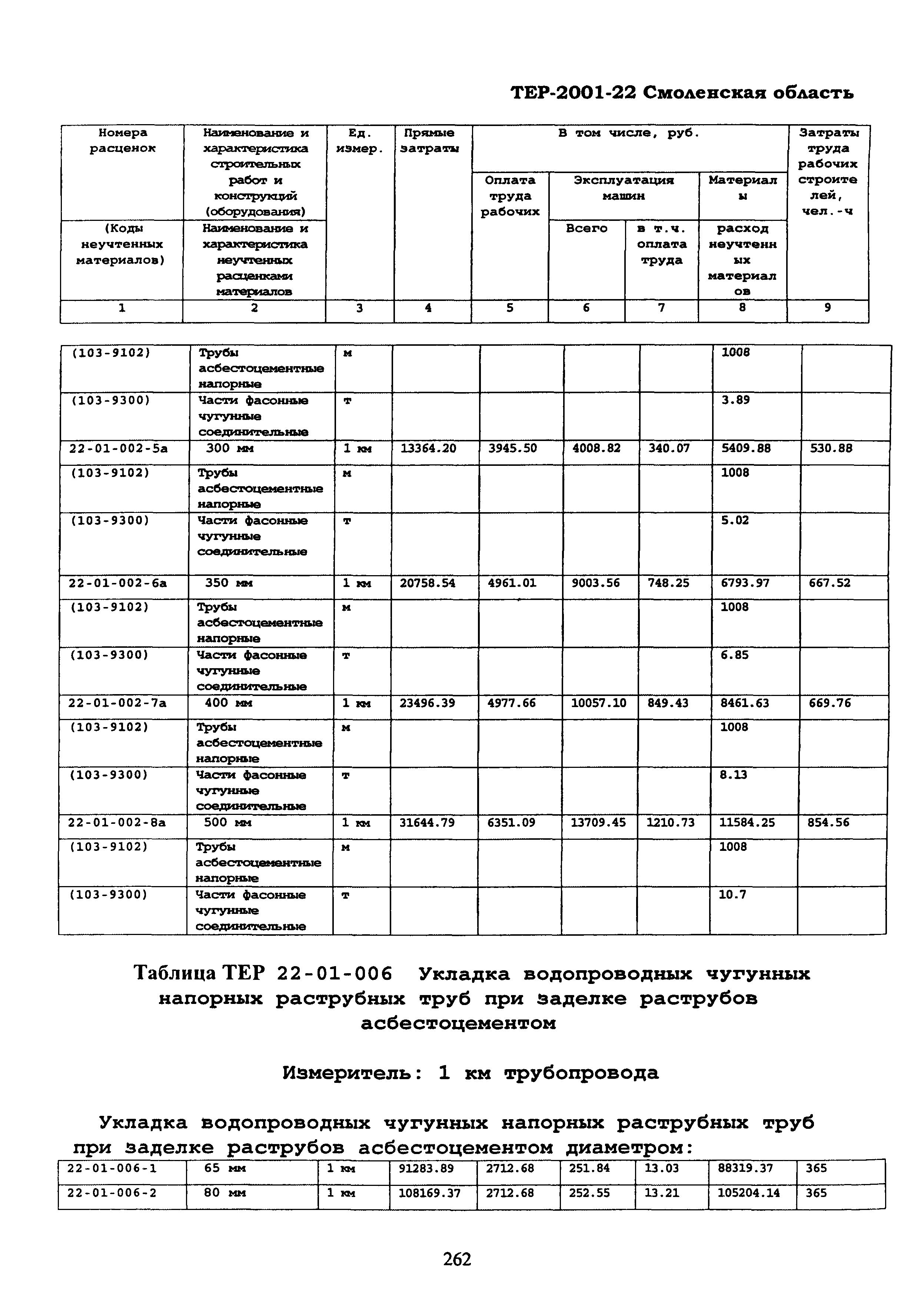 ТЕР Смоленской обл. 2001-22