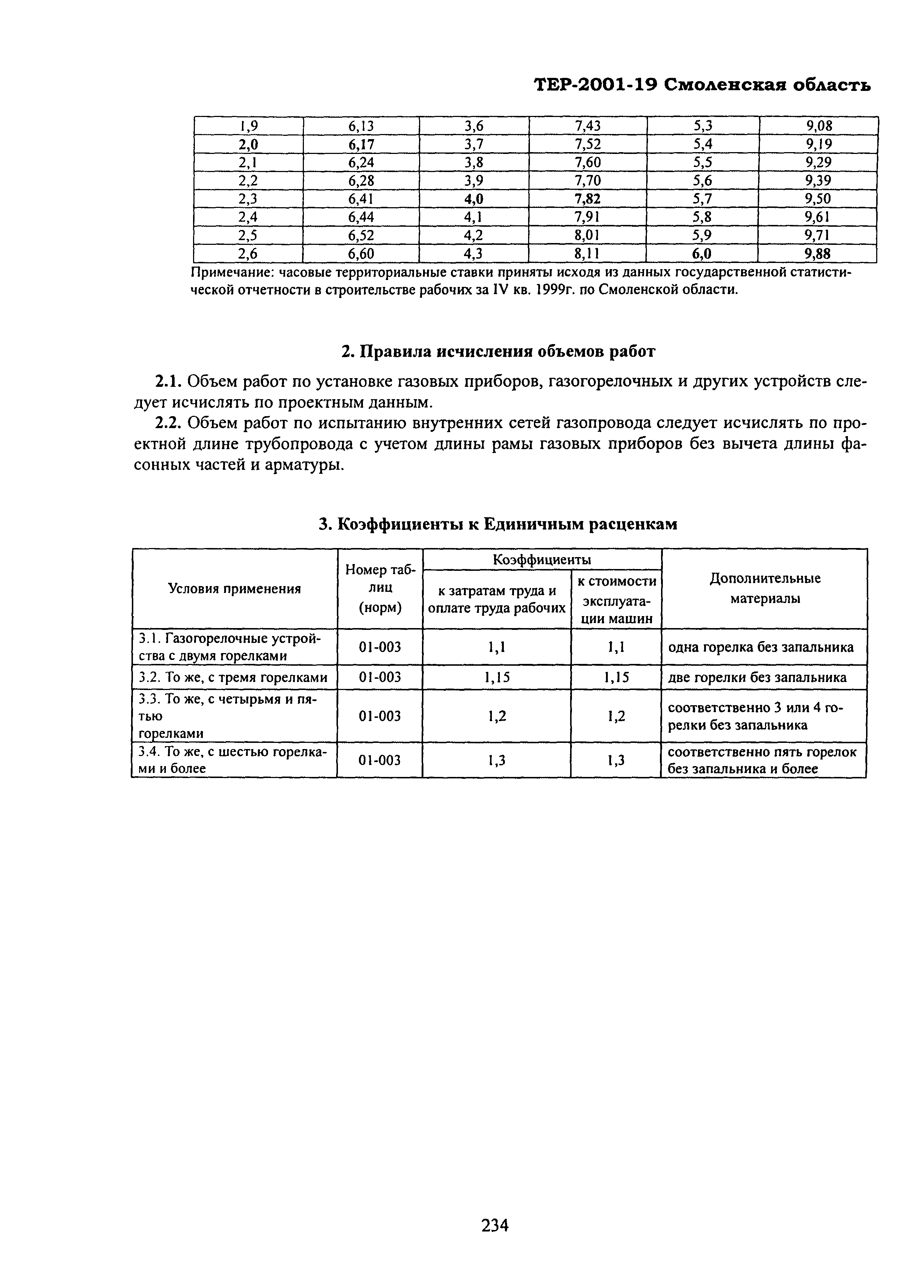 ТЕР Смоленской обл. 2001-19