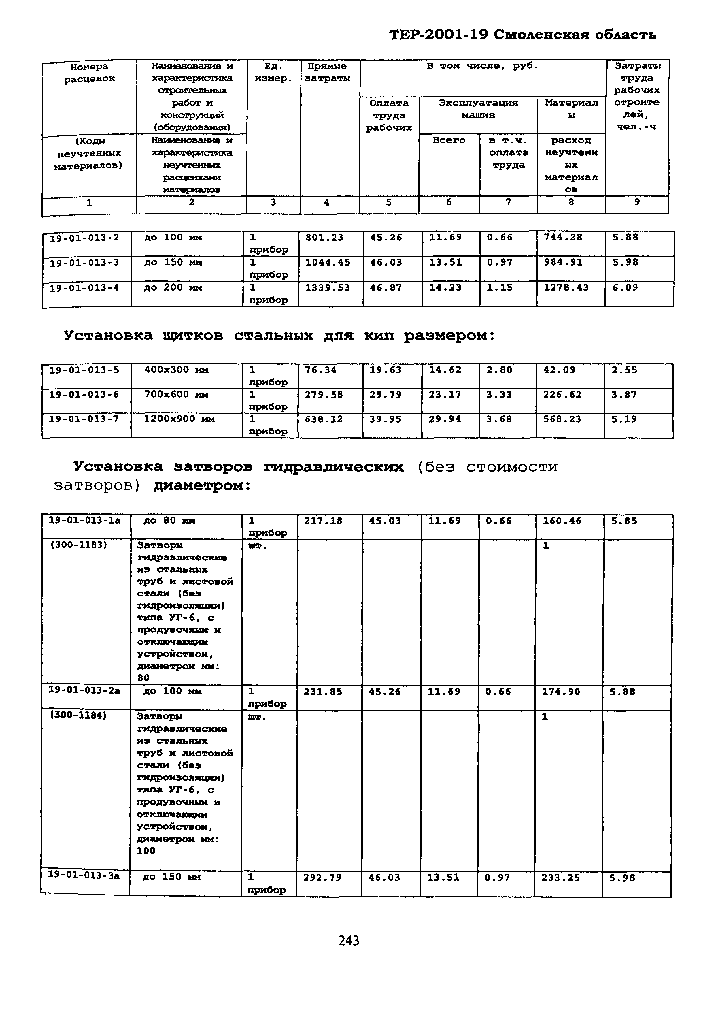 ТЕР Смоленской обл. 2001-19