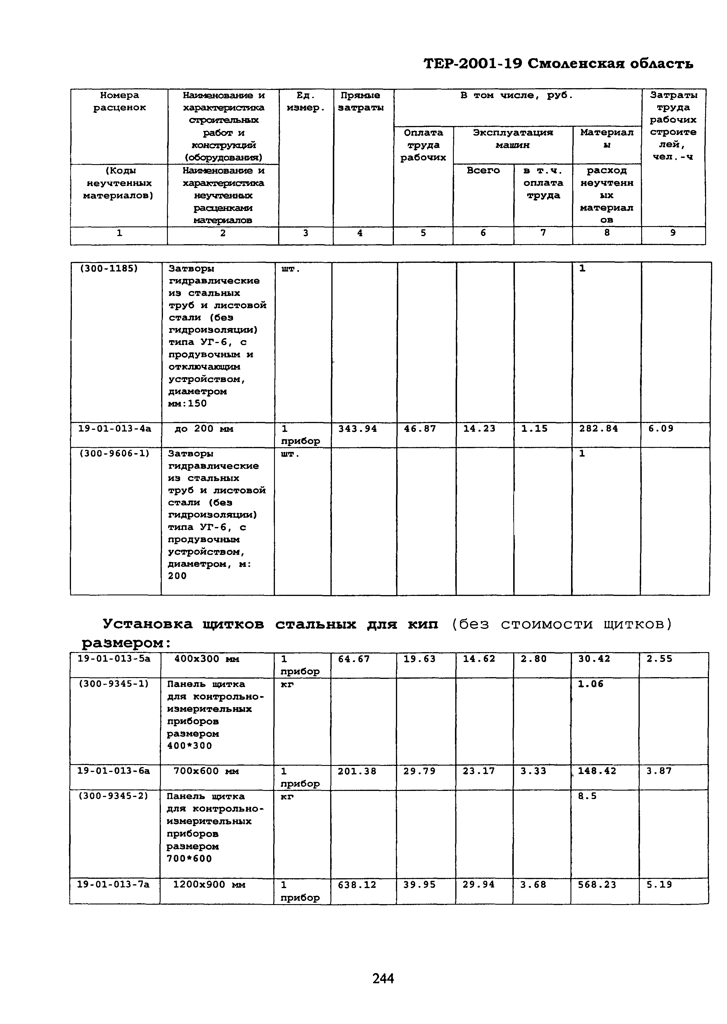 ТЕР Смоленской обл. 2001-19